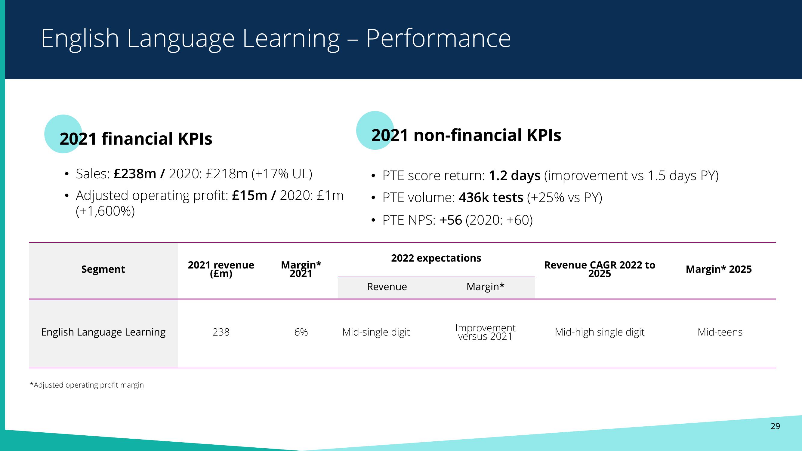 Pearson Results Presentation Deck slide image #28