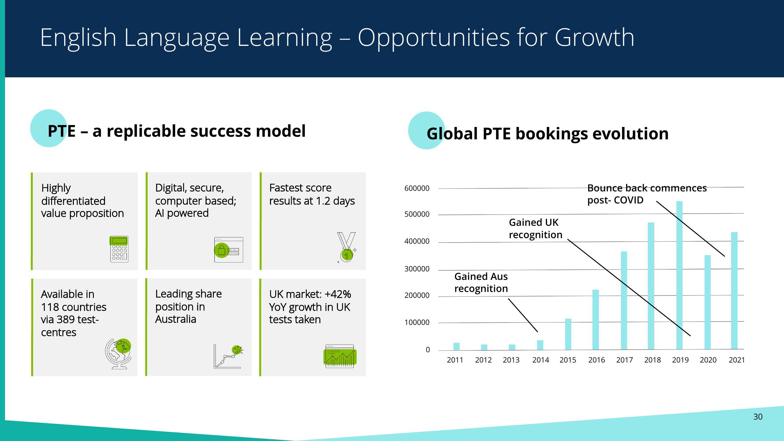 Pearson Results Presentation Deck slide image #29