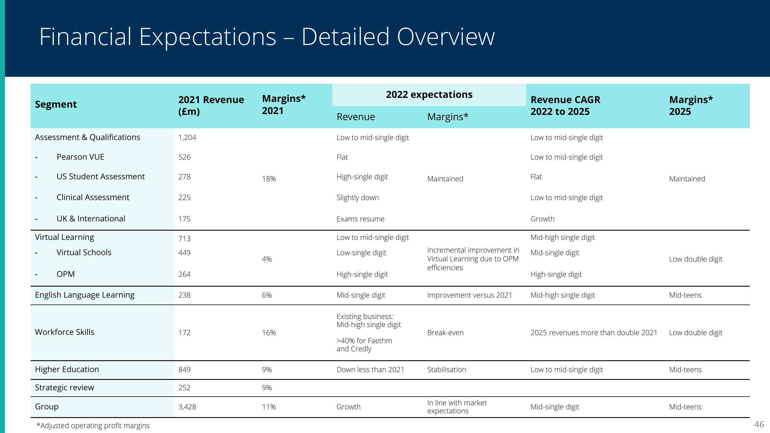 Pearson Results Presentation Deck slide image #45