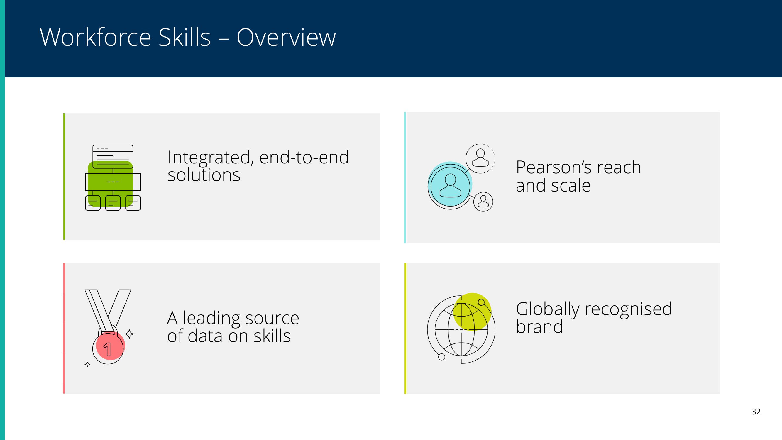 Pearson Results Presentation Deck slide image #31