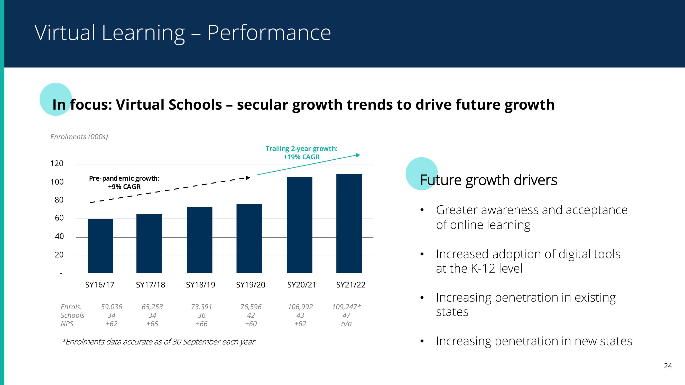 Pearson Results Presentation Deck slide image #23