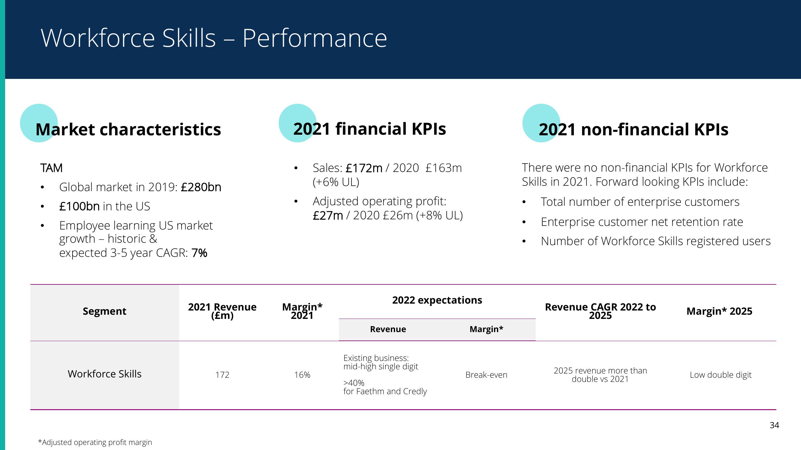 Pearson Results Presentation Deck slide image #33