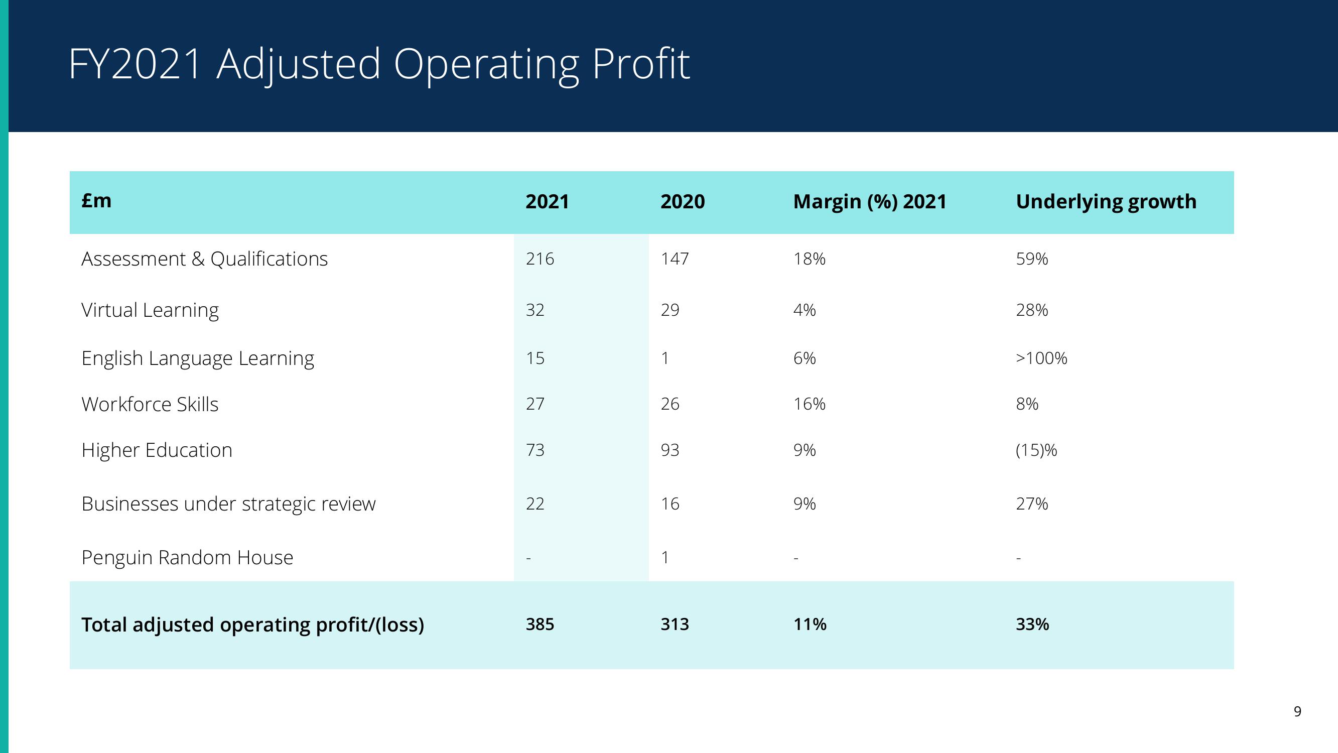 Pearson Results Presentation Deck slide image #8