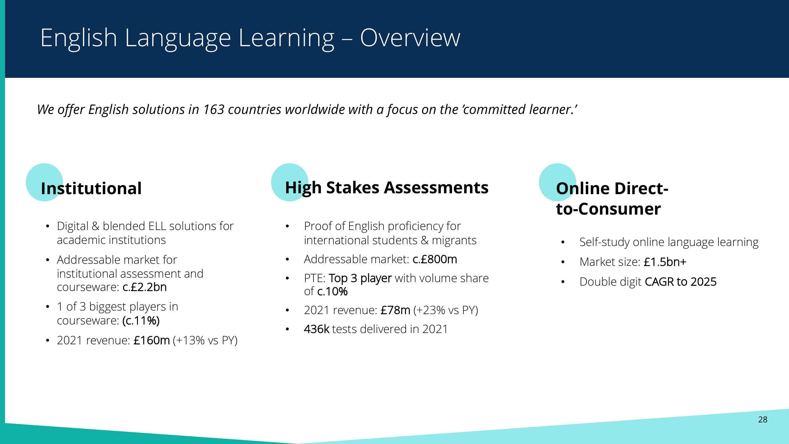 Pearson Results Presentation Deck slide image #27