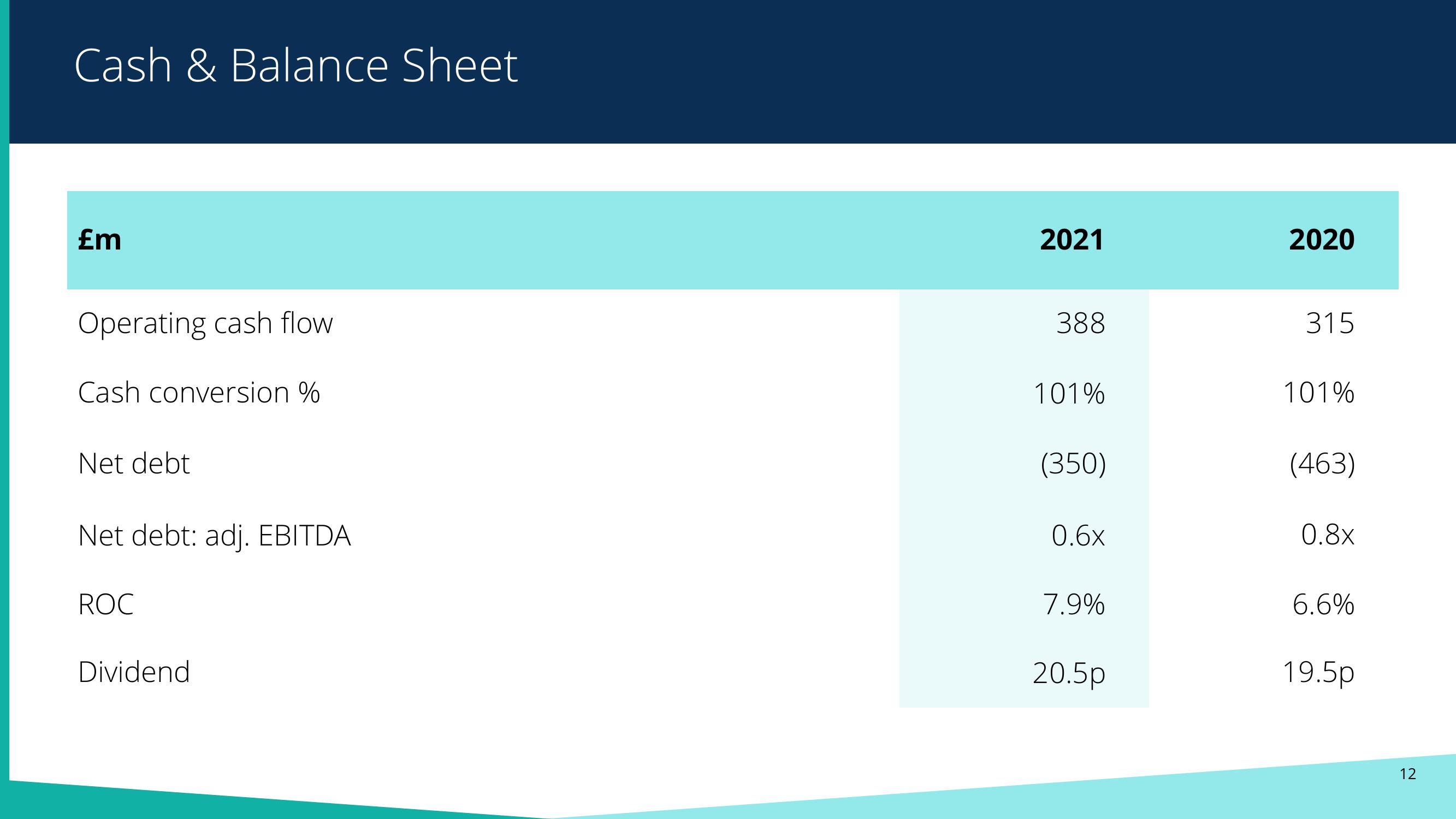 Pearson Results Presentation Deck slide image #11