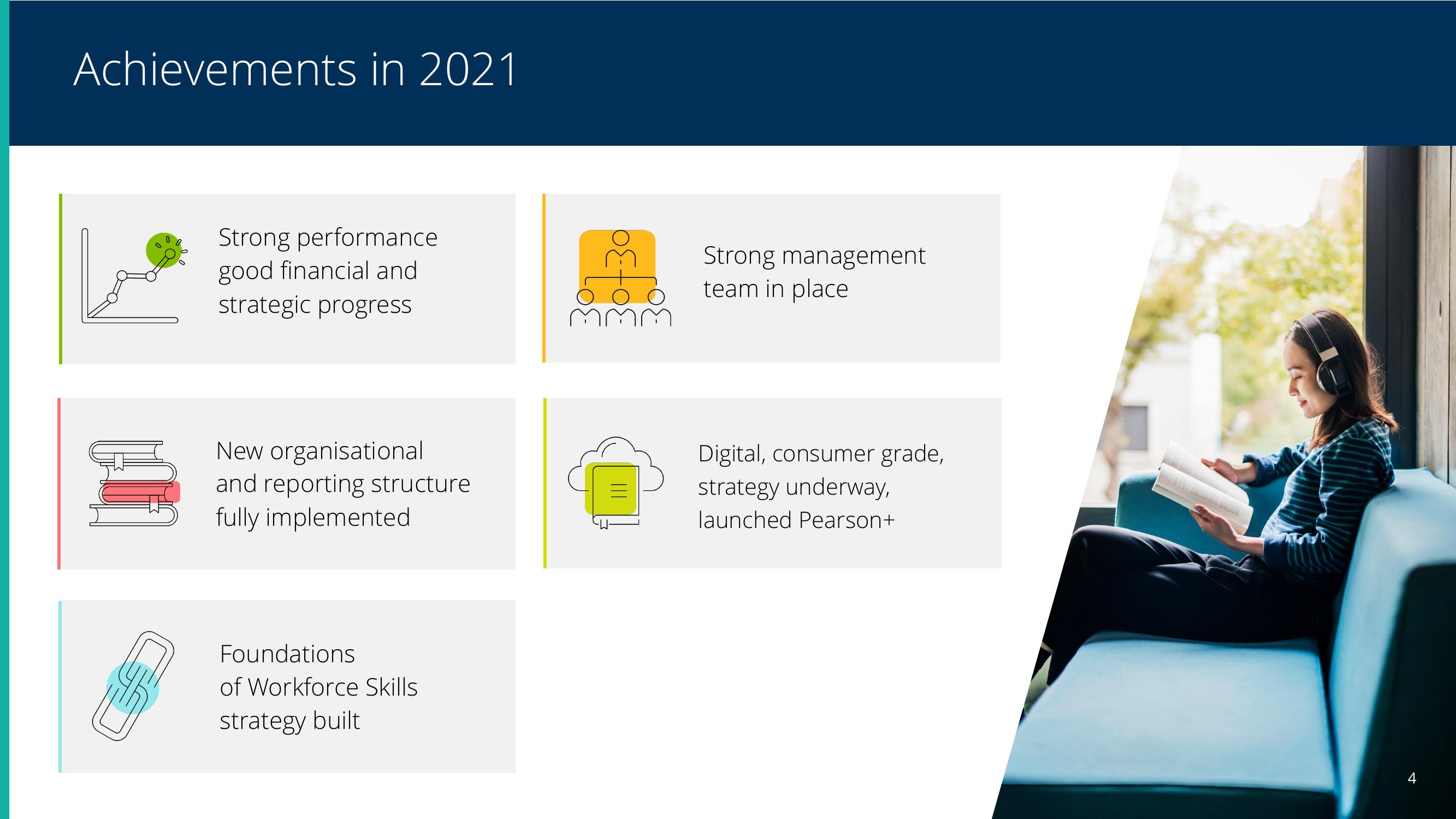 Pearson Results Presentation Deck slide image #3