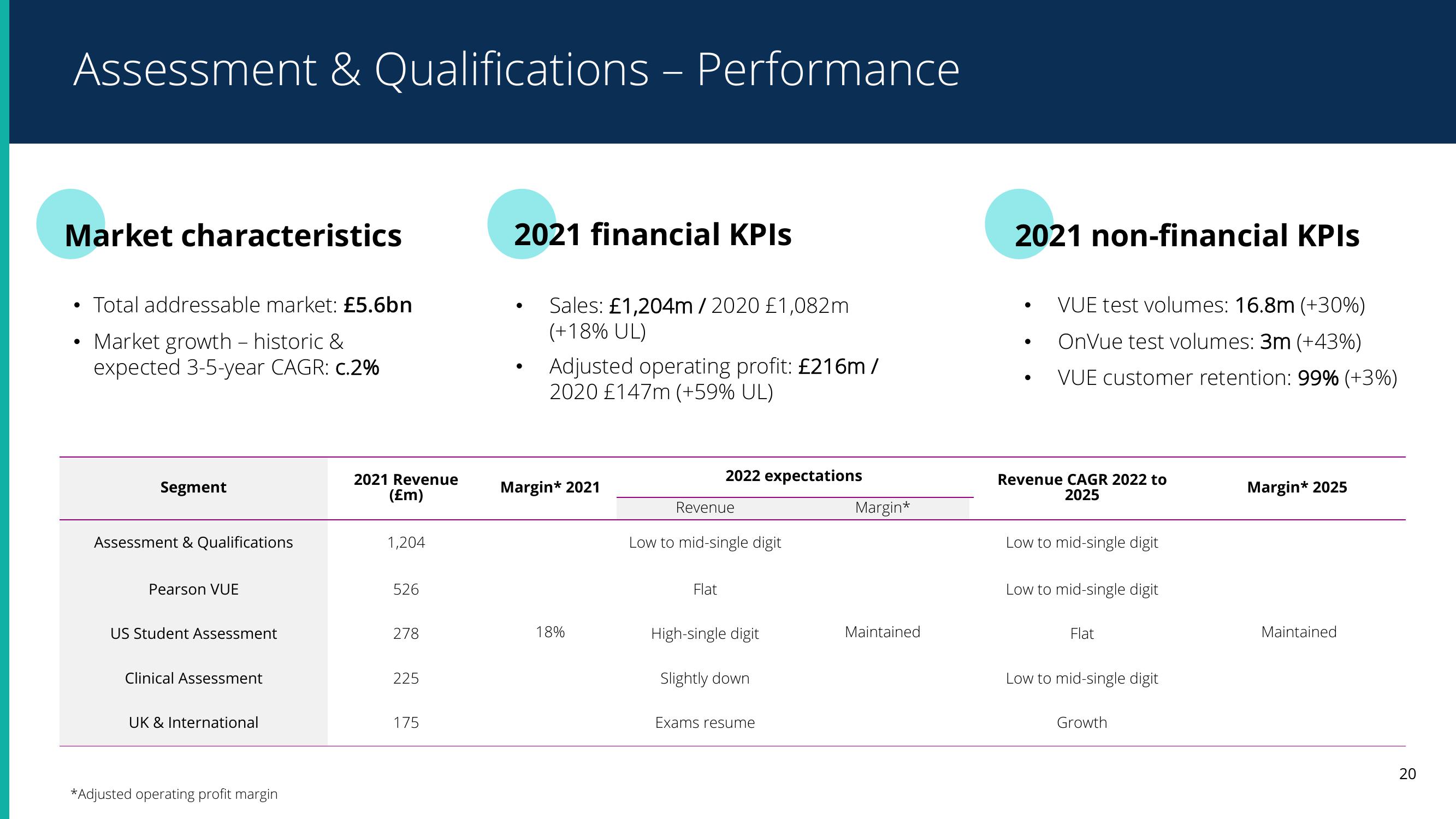 Pearson Results Presentation Deck slide image #19