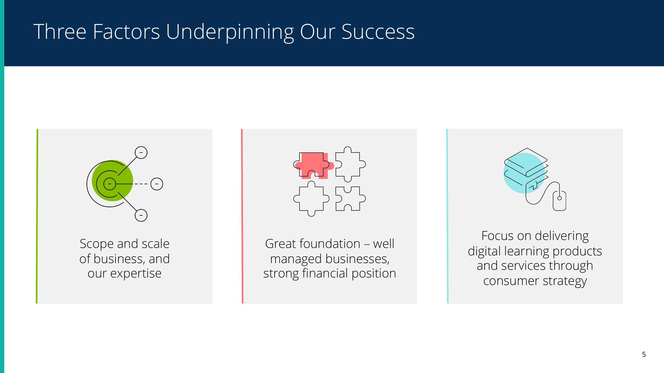 Pearson Results Presentation Deck slide image #4