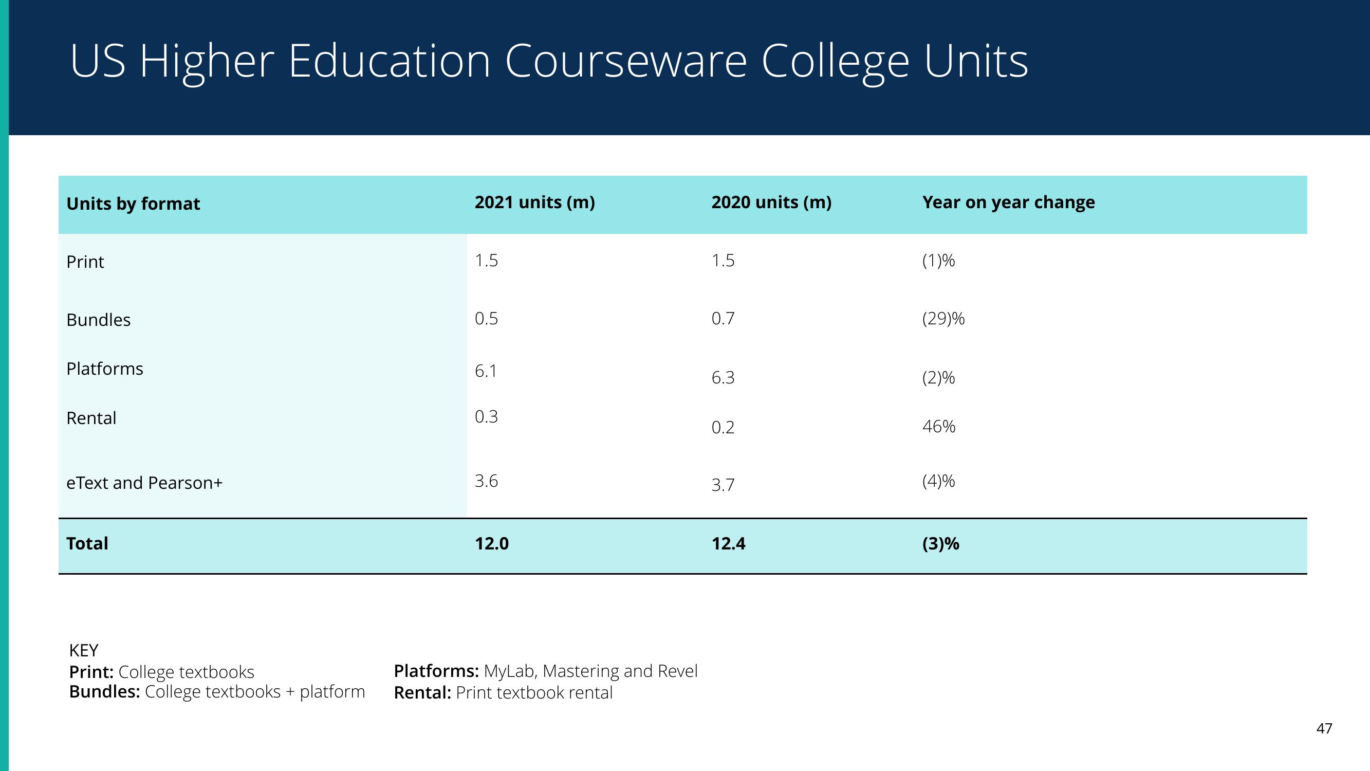 Pearson Results Presentation Deck slide image #46