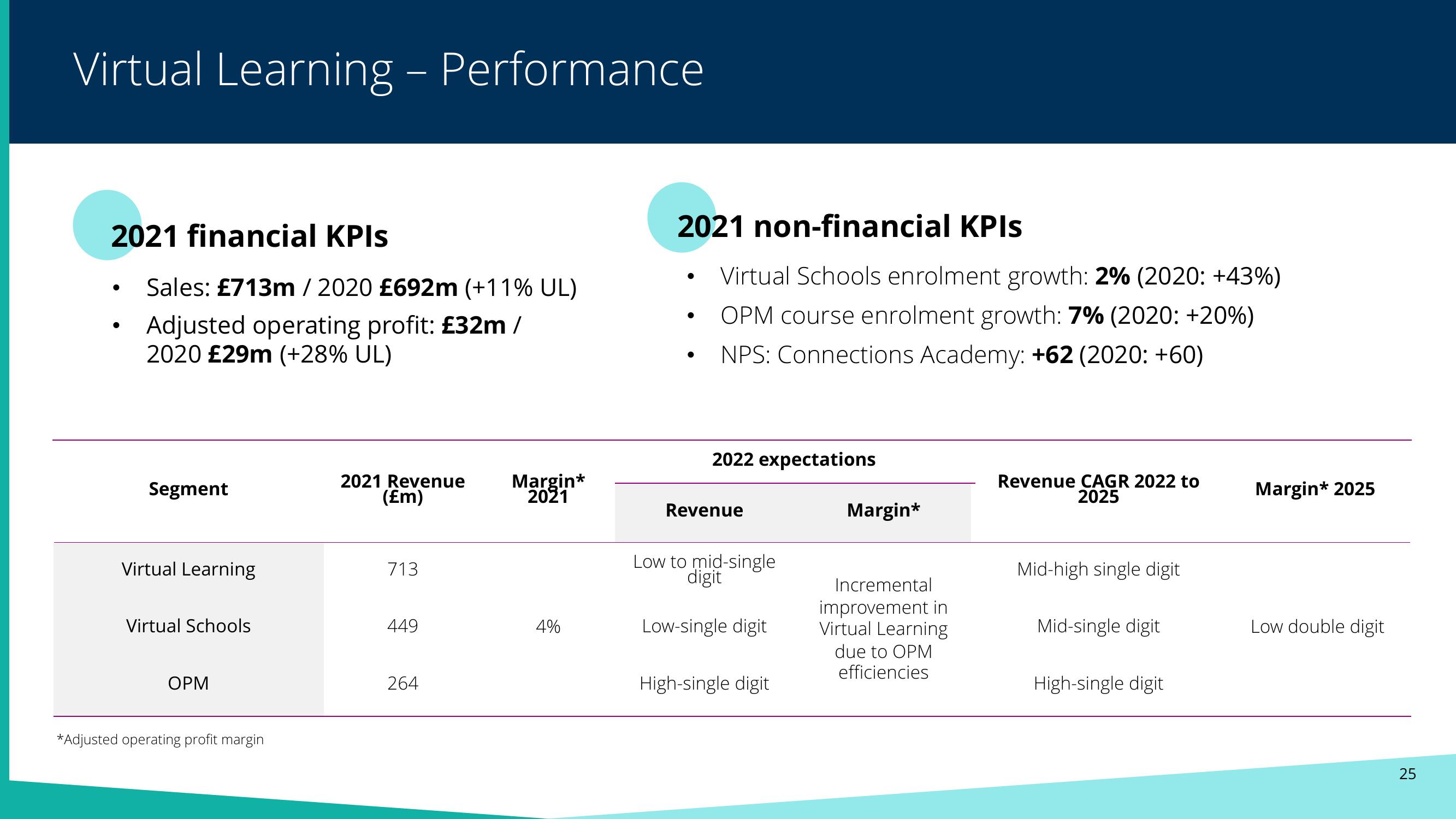 Pearson Results Presentation Deck slide image #24