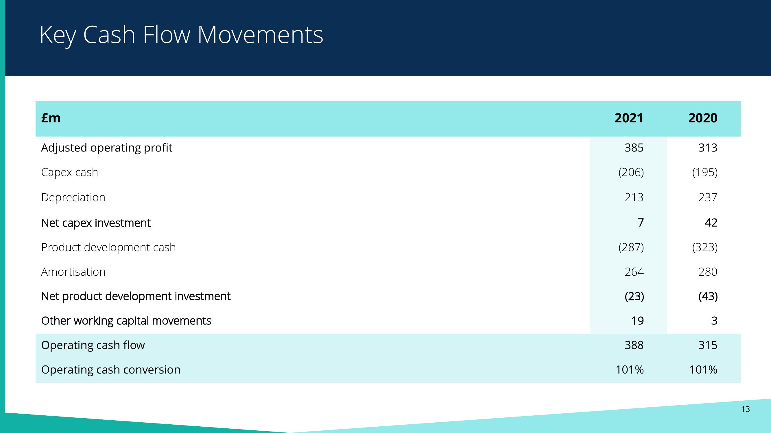 Pearson Results Presentation Deck slide image #12