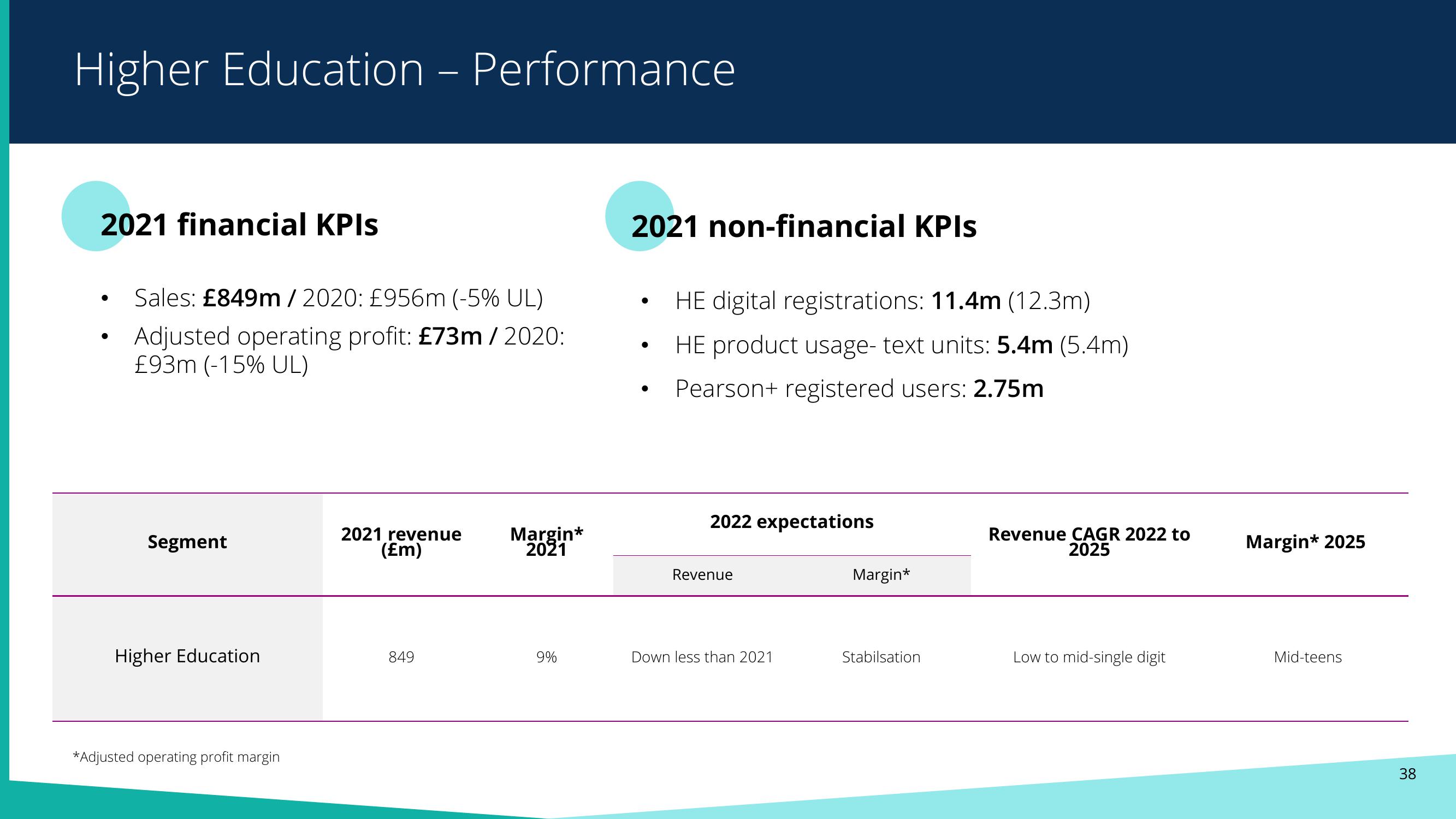 Pearson Results Presentation Deck slide image #37