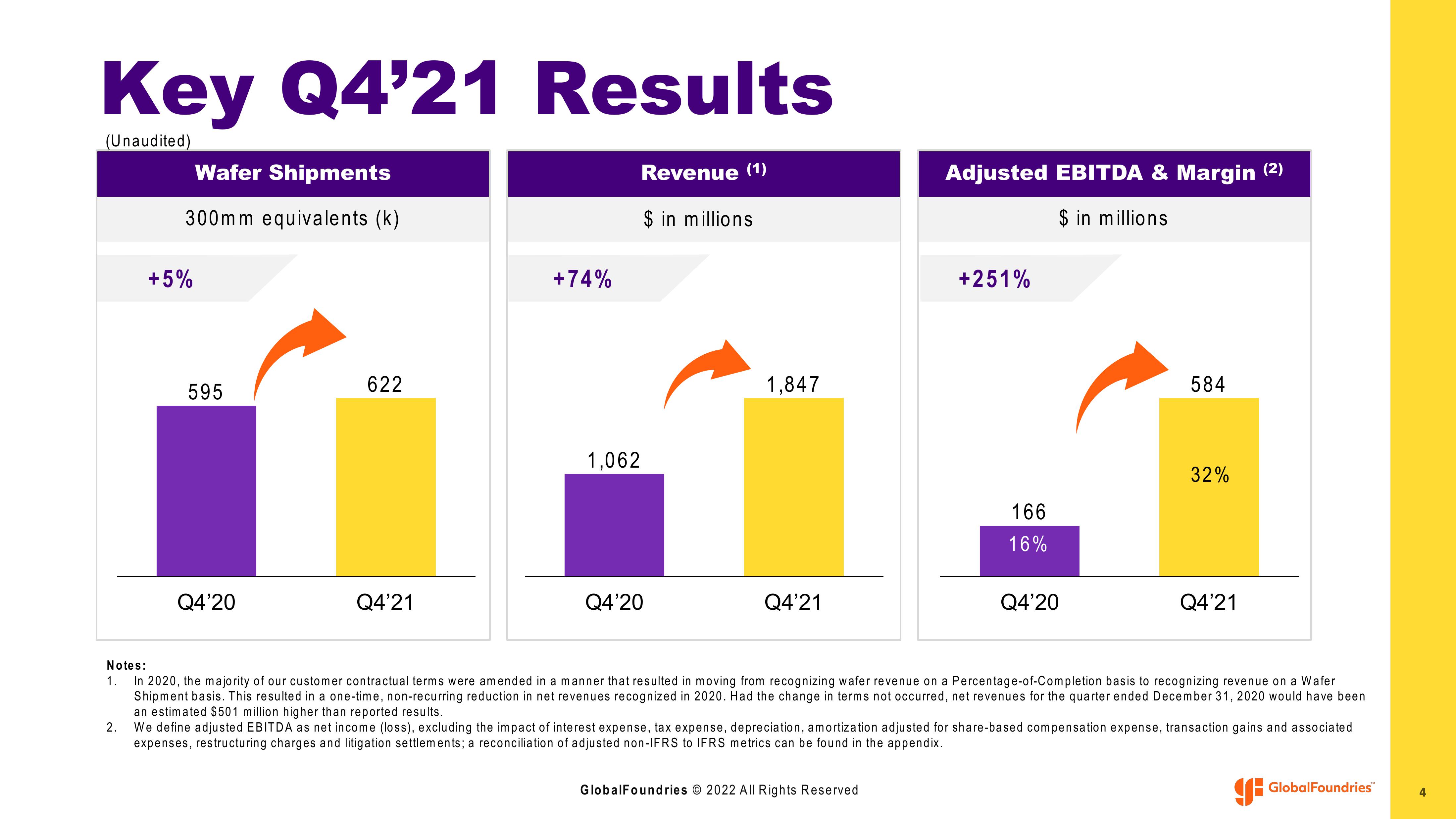 GlobalFoundries Results Presentation Deck slide image #4