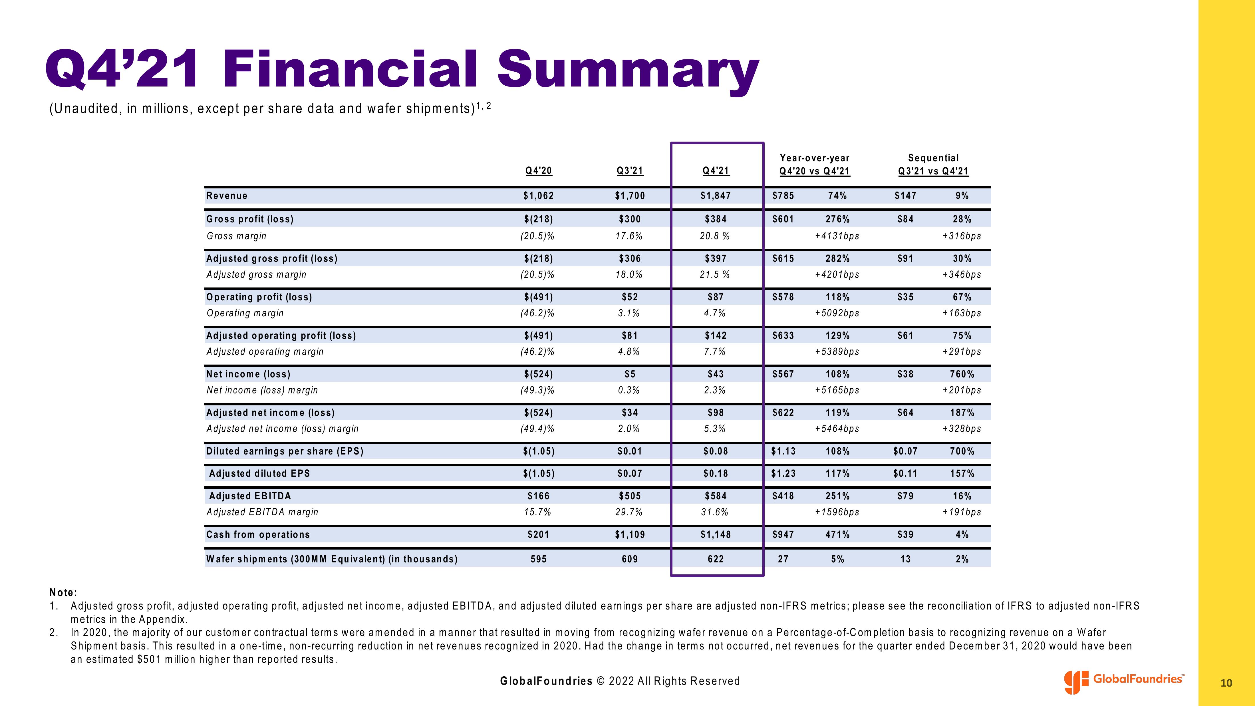 GlobalFoundries Results Presentation Deck slide image #10