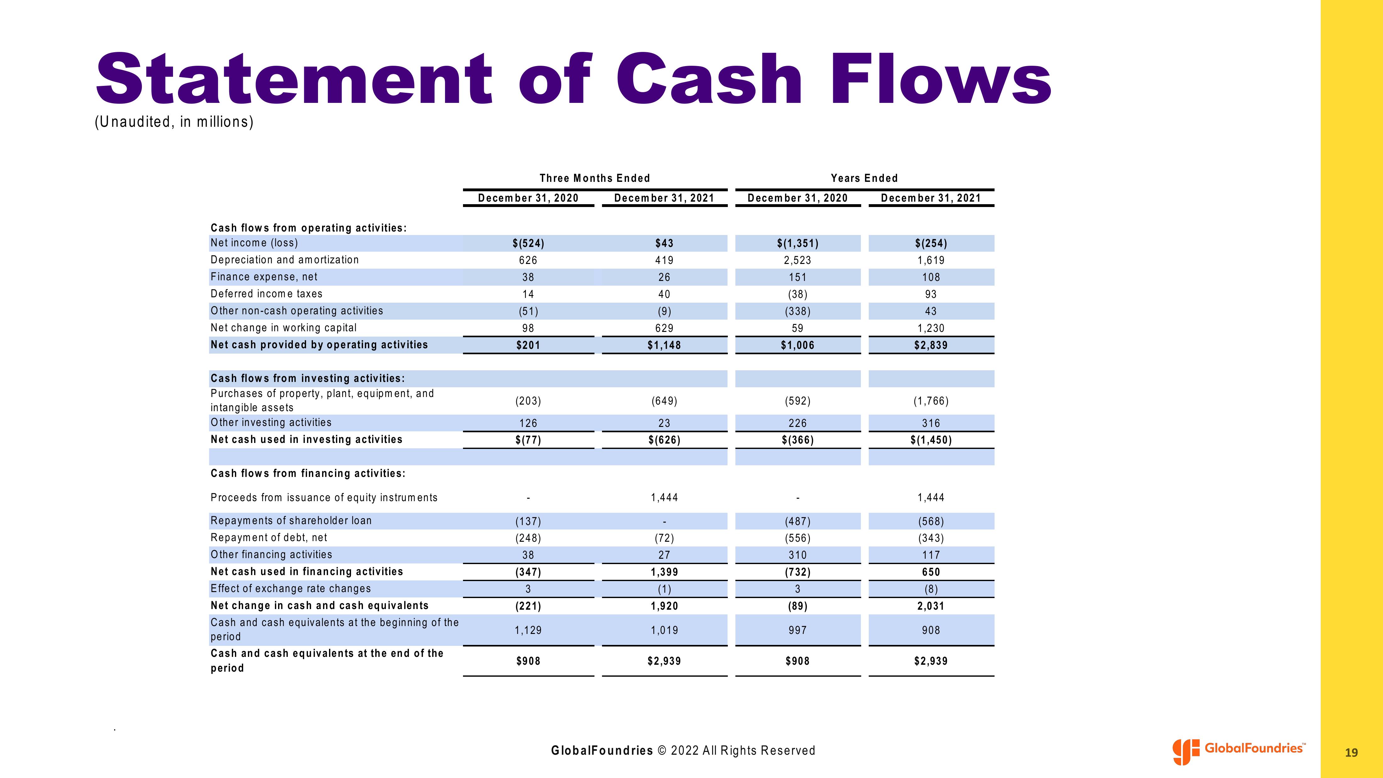 GlobalFoundries Results Presentation Deck slide image #19