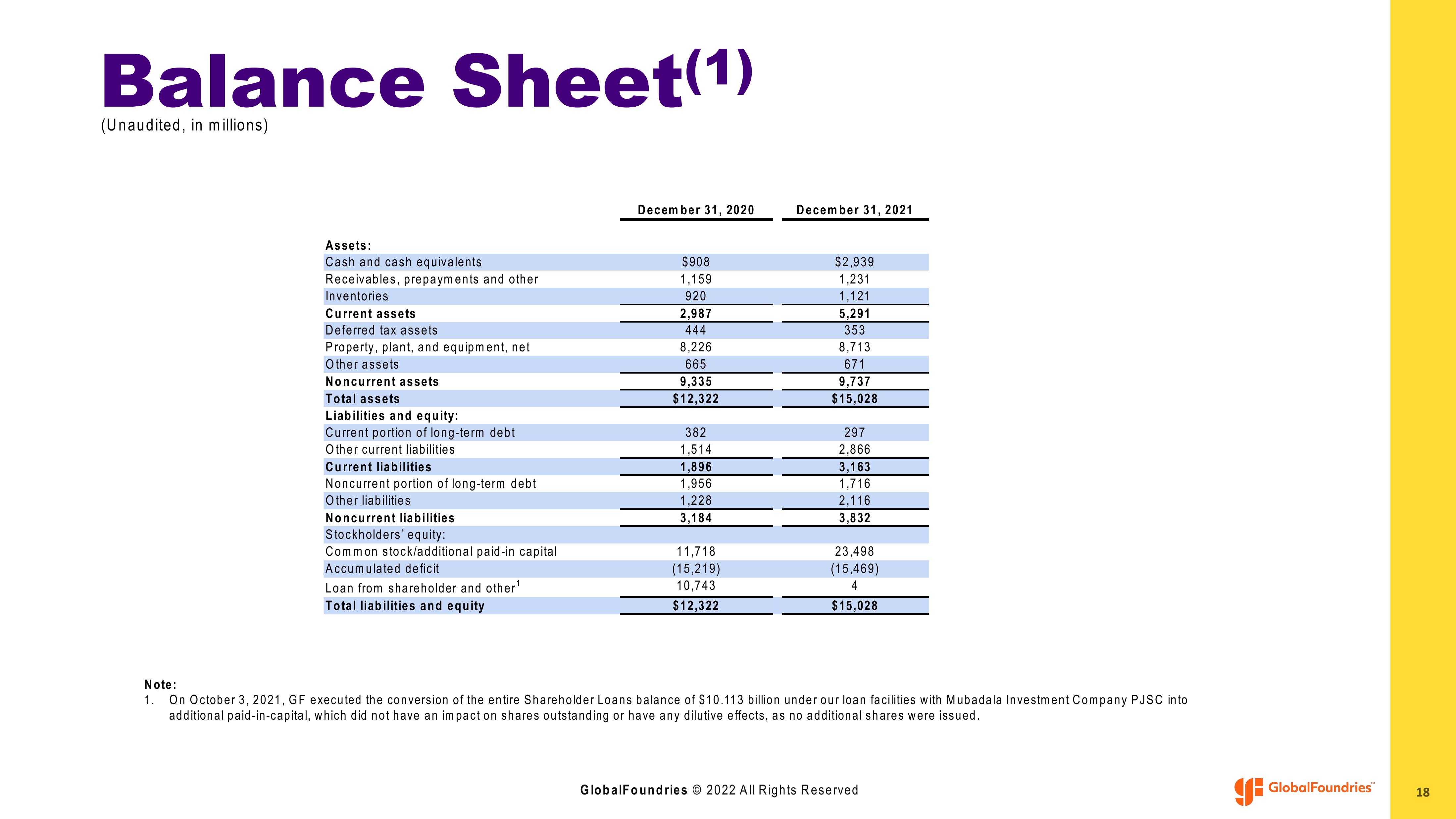 GlobalFoundries Results Presentation Deck slide image #18