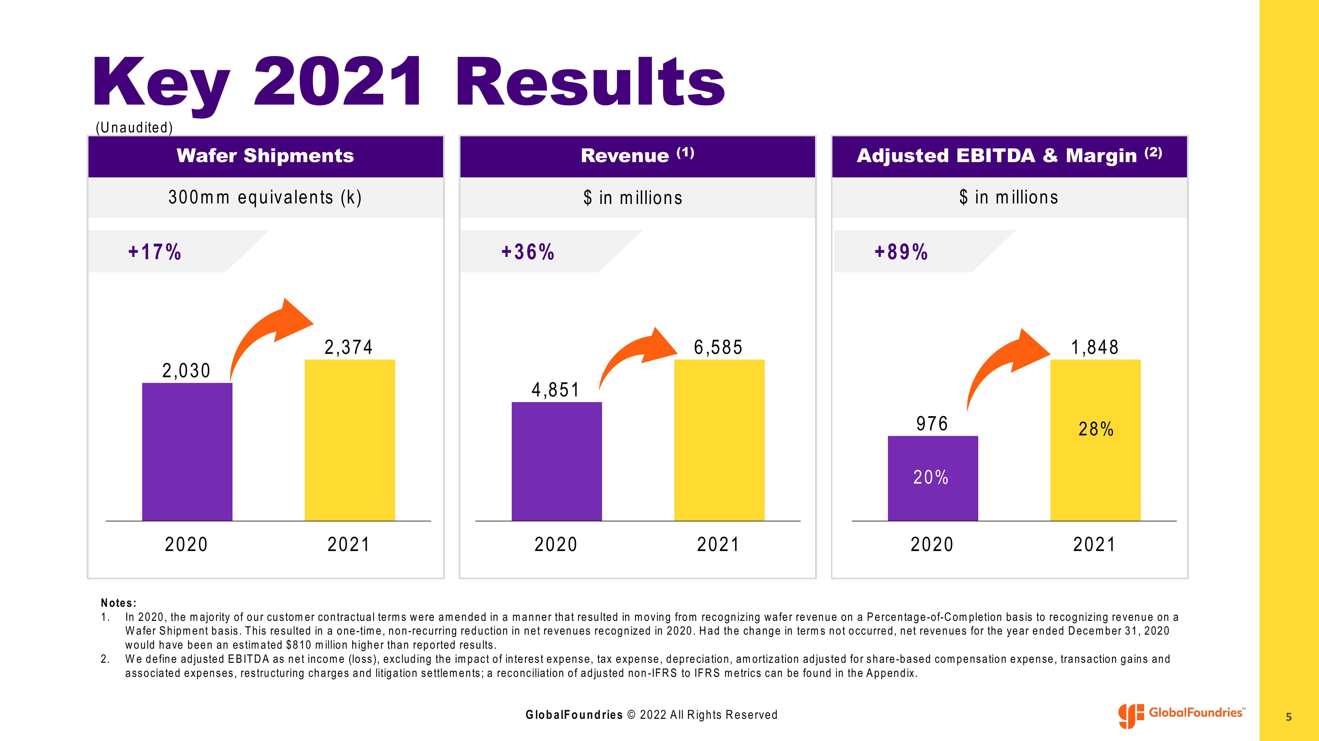 GlobalFoundries Results Presentation Deck slide image #5