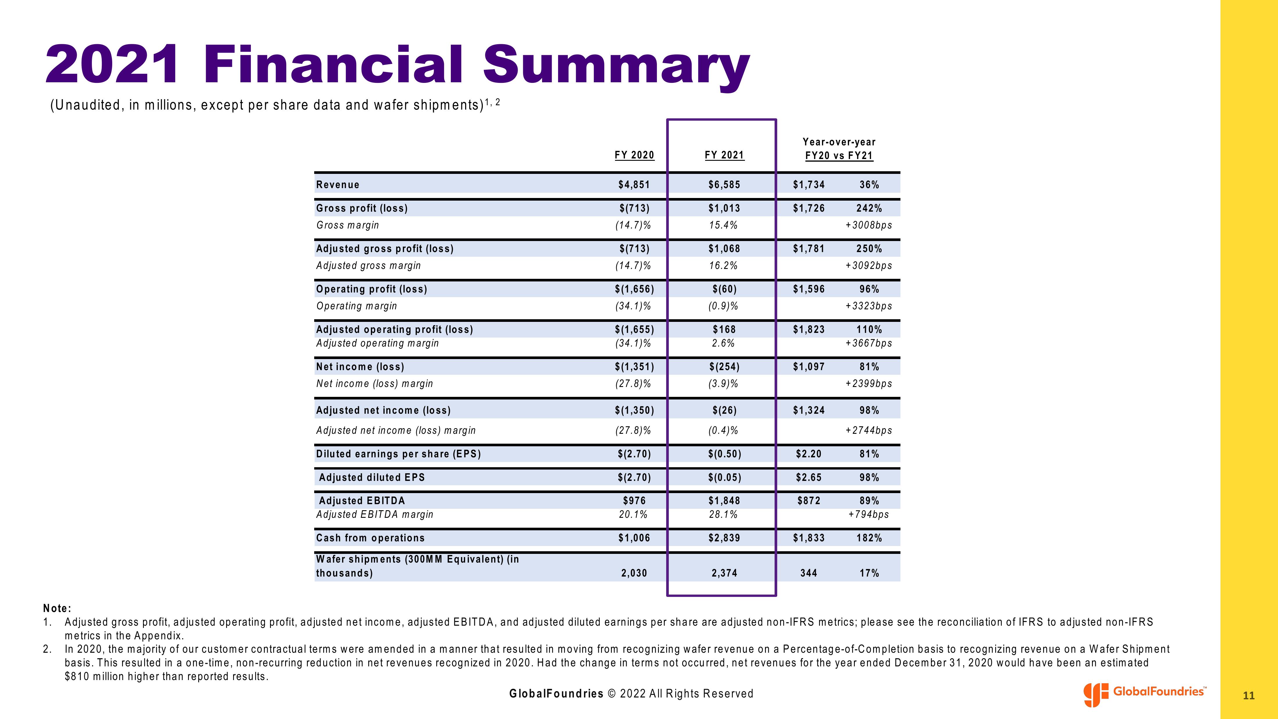 GlobalFoundries Results Presentation Deck slide image #11