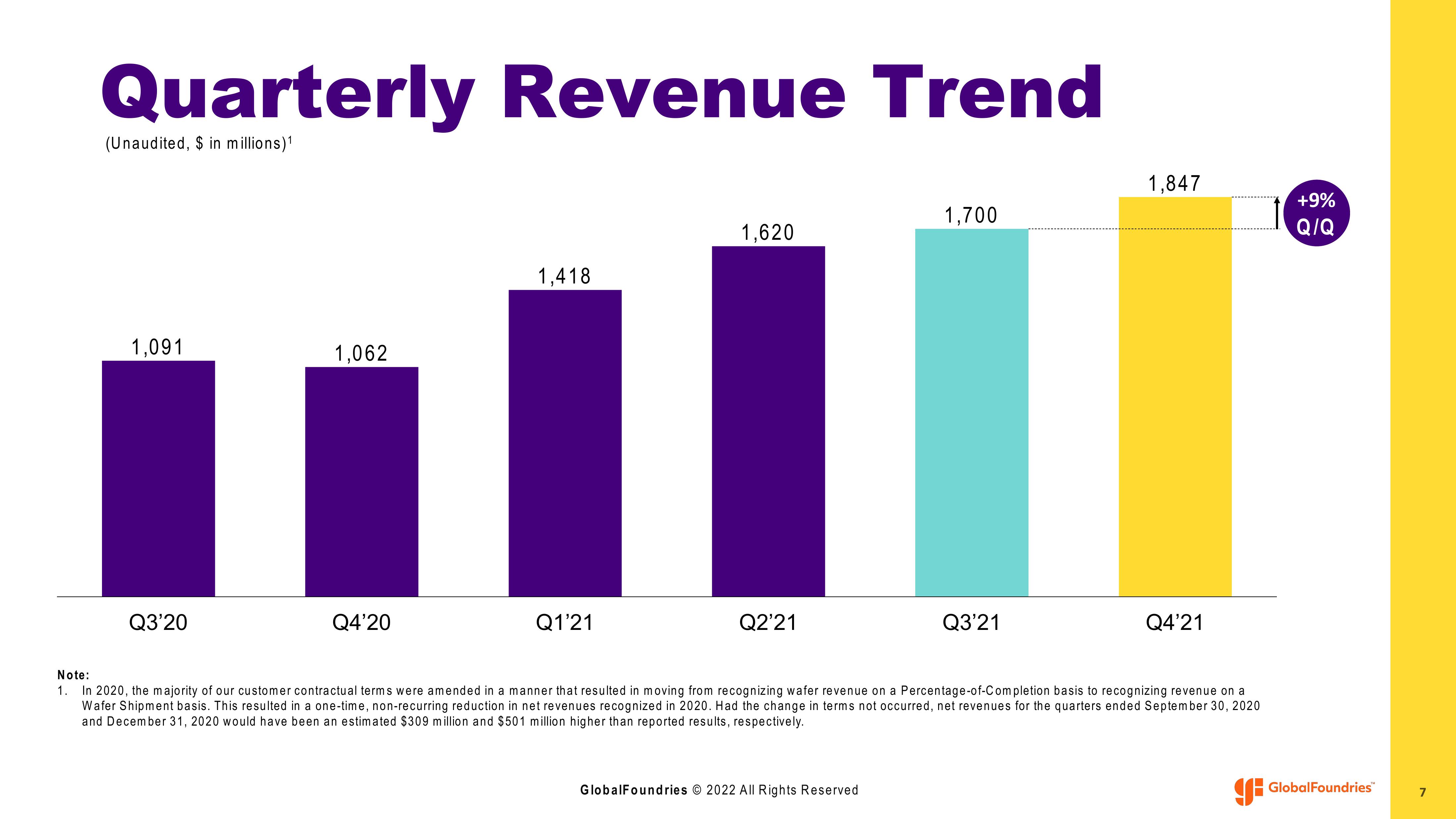 GlobalFoundries Results Presentation Deck slide image #7