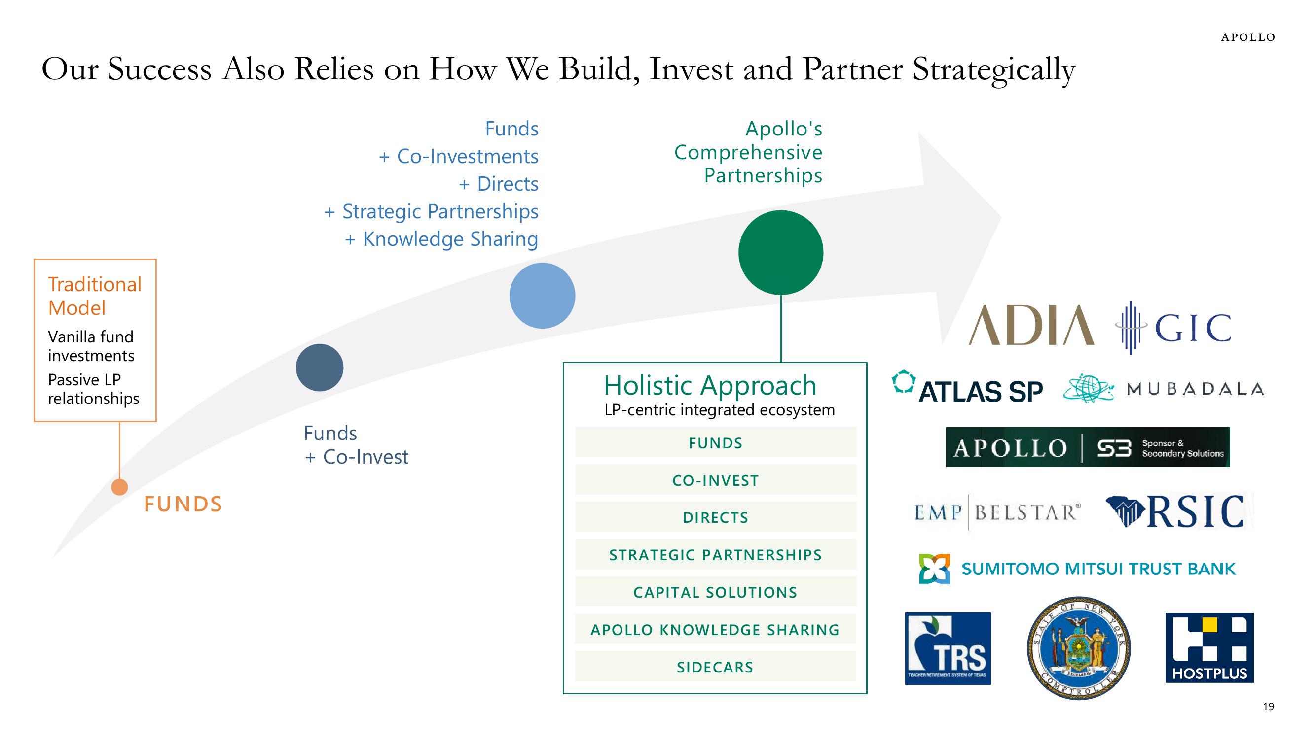 Apollo Global Management Investor Presentation Deck slide image #19