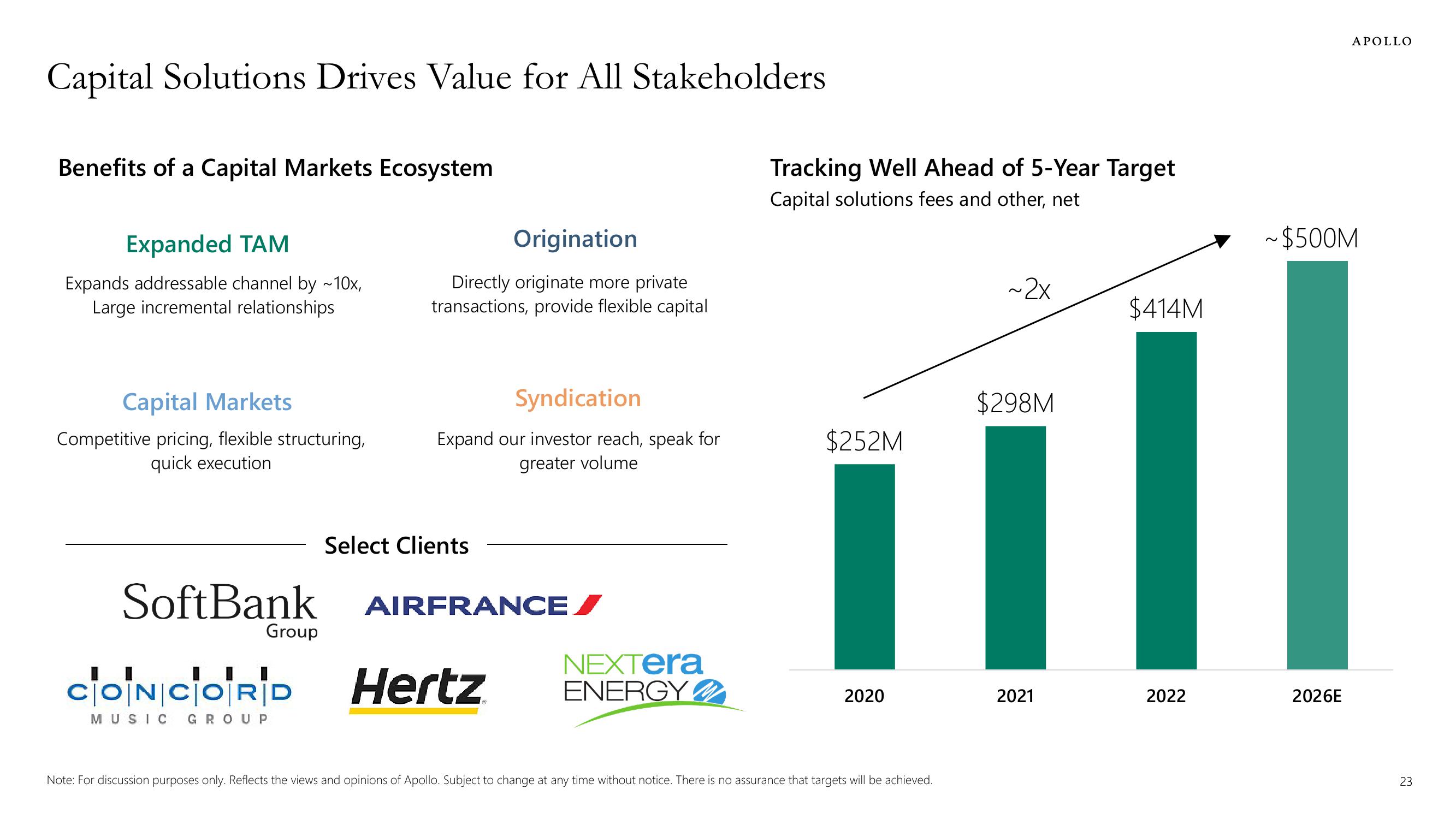 Apollo Global Management Investor Presentation Deck slide image #23