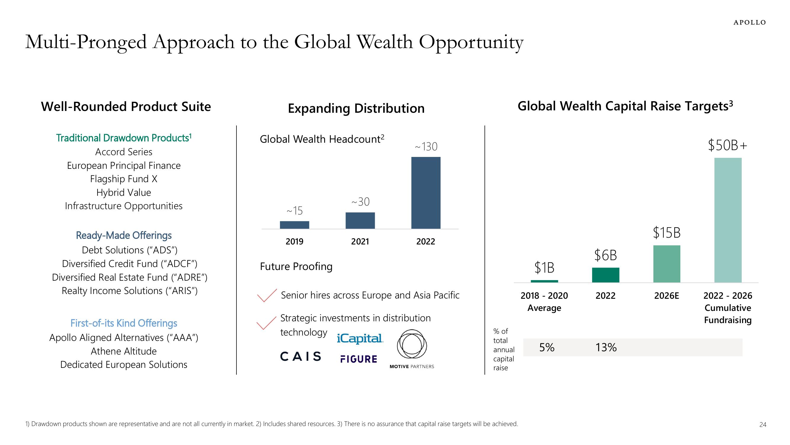 Apollo Global Management Investor Presentation Deck slide image #24