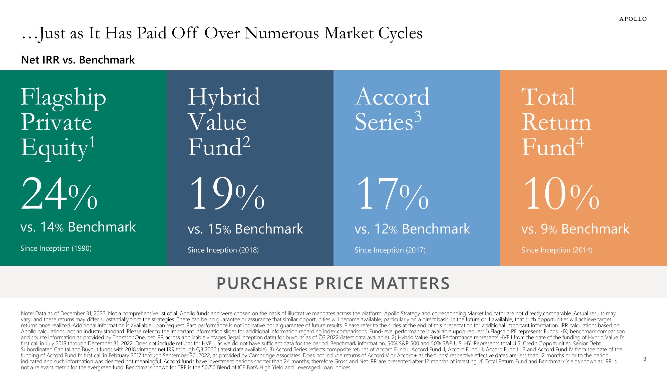 Apollo Global Management Investor Presentation Deck slide image #9