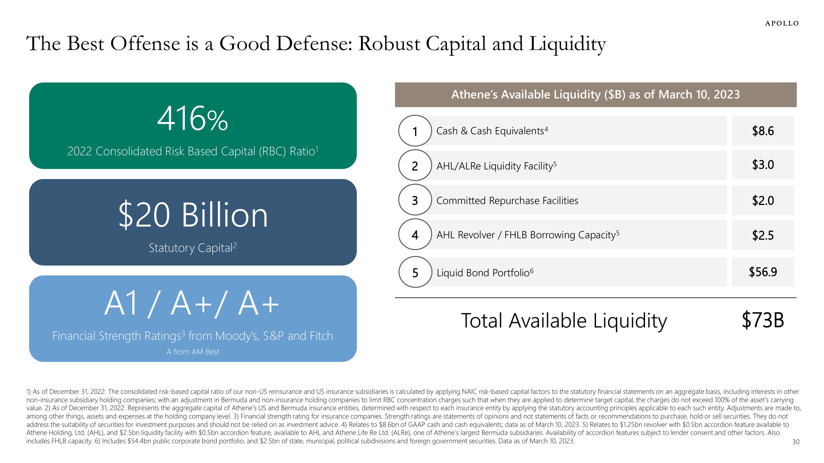 Apollo Global Management Investor Presentation Deck slide image #30