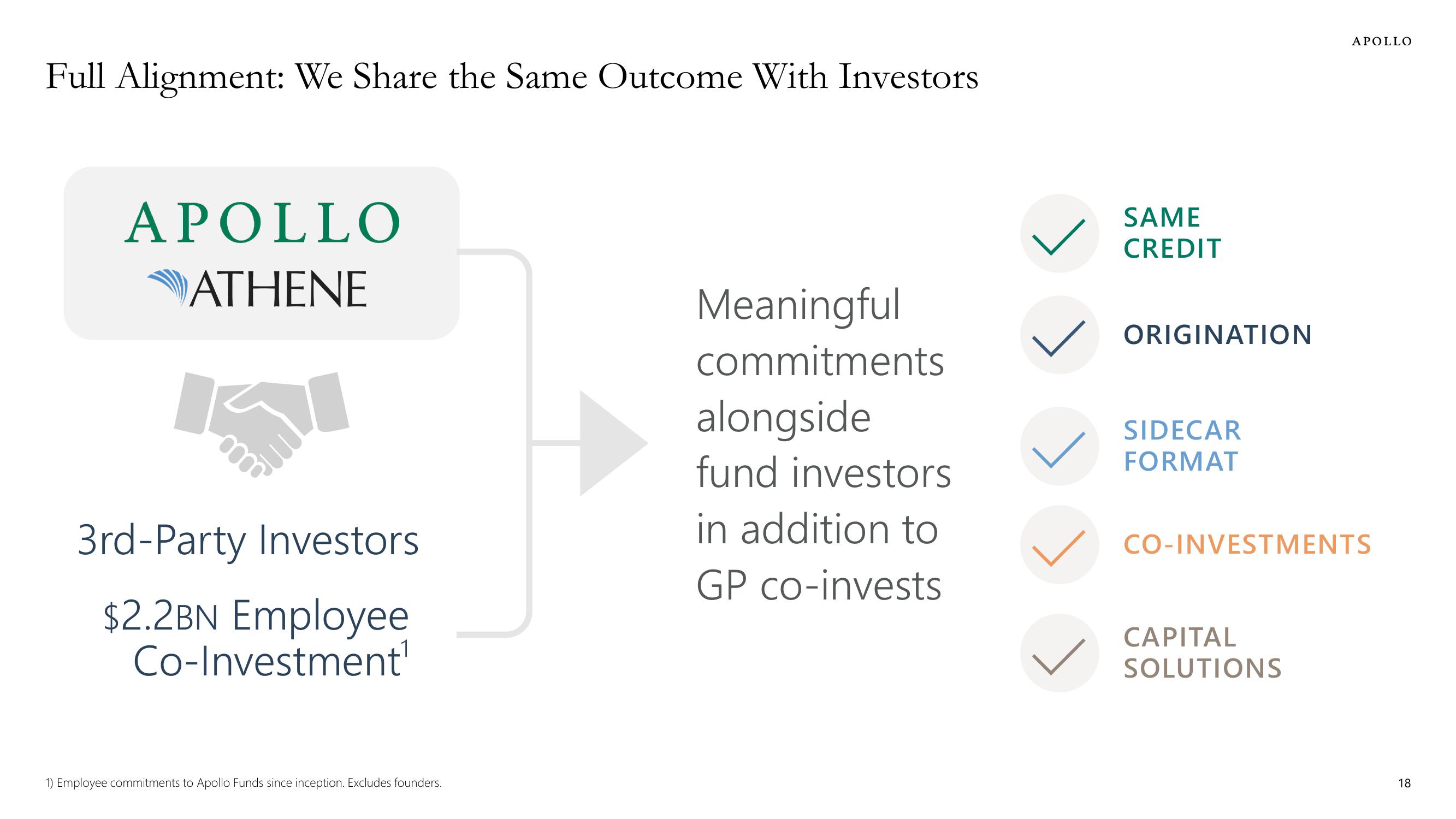 Apollo Global Management Investor Presentation Deck slide image #18