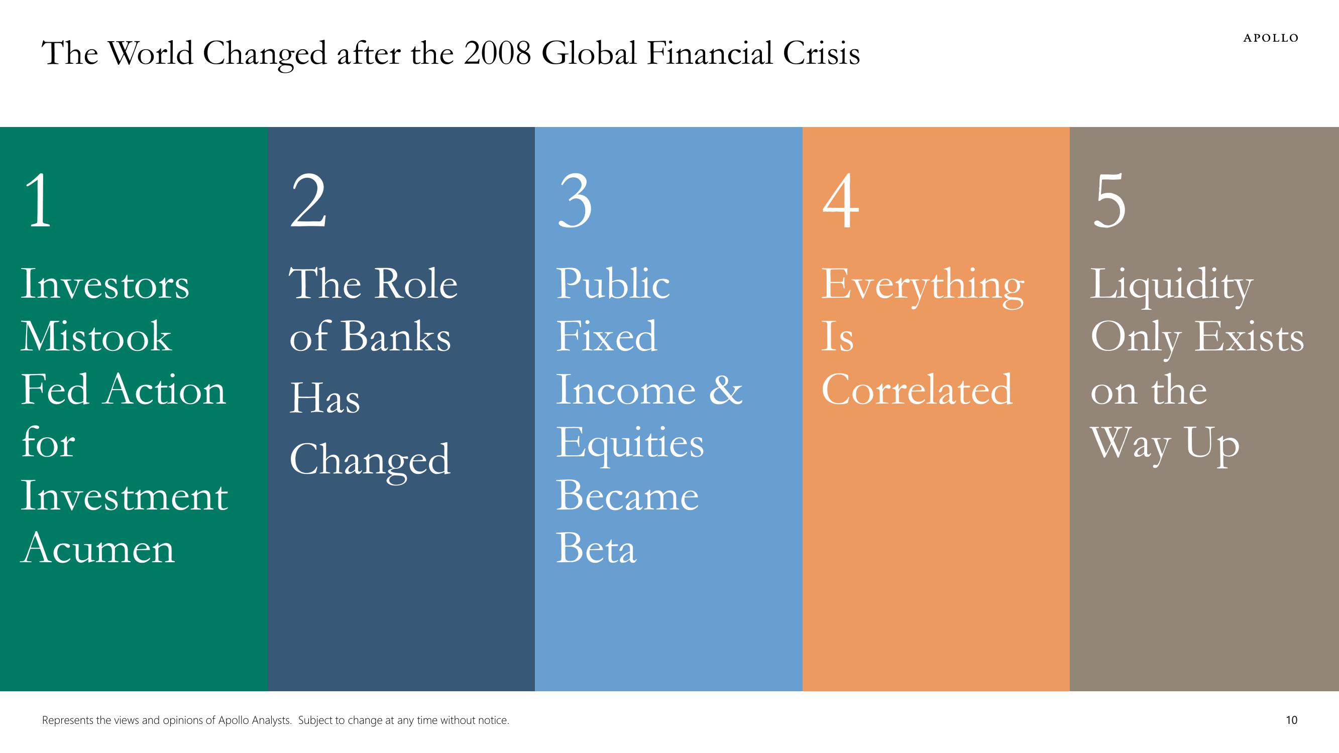 Apollo Global Management Investor Presentation Deck slide image #10