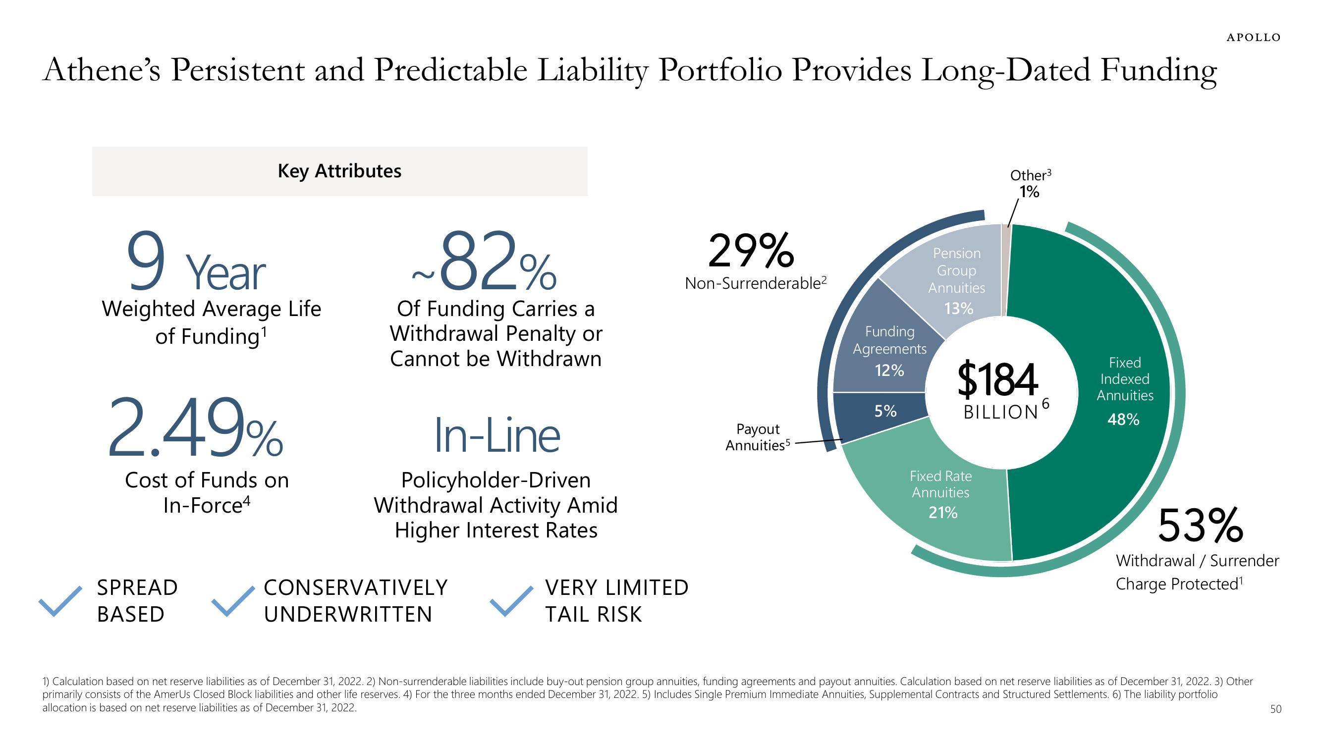 Apollo Global Management Investor Presentation Deck slide image #50