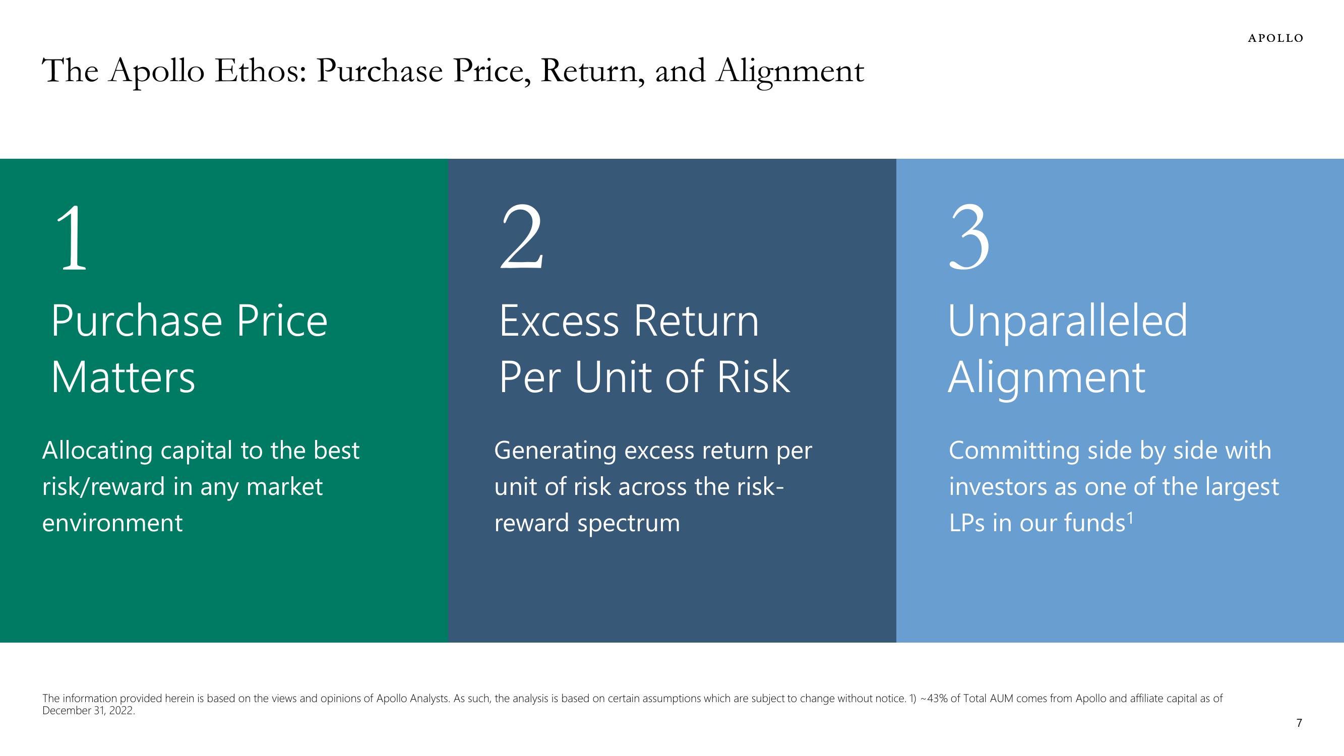 Apollo Global Management Investor Presentation Deck slide image #7