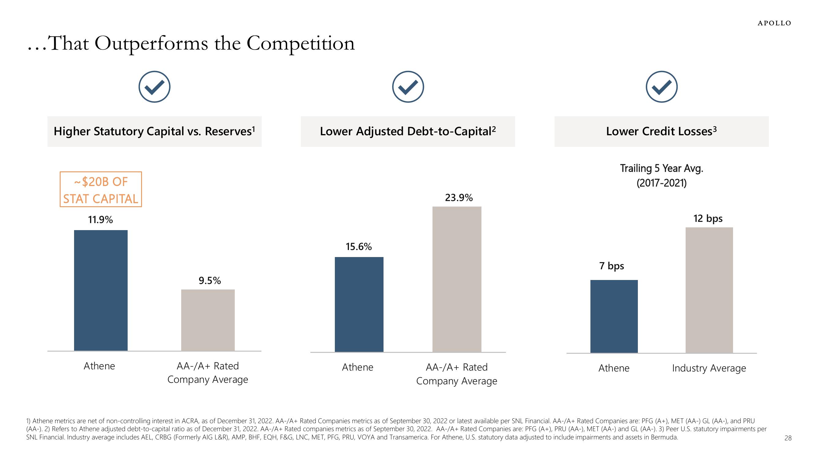 Apollo Global Management Investor Presentation Deck slide image #28