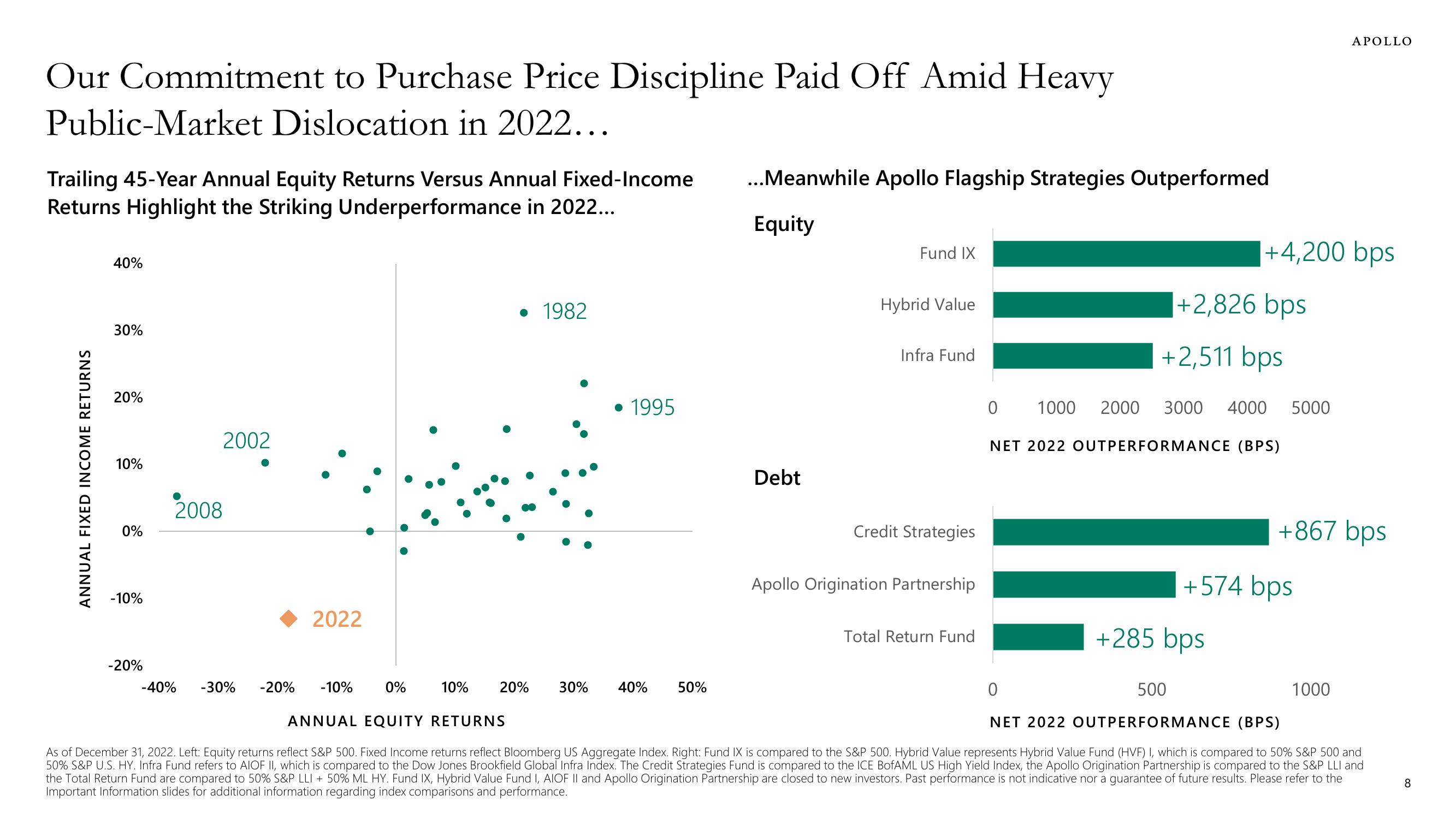 Apollo Global Management Investor Presentation Deck slide image #8