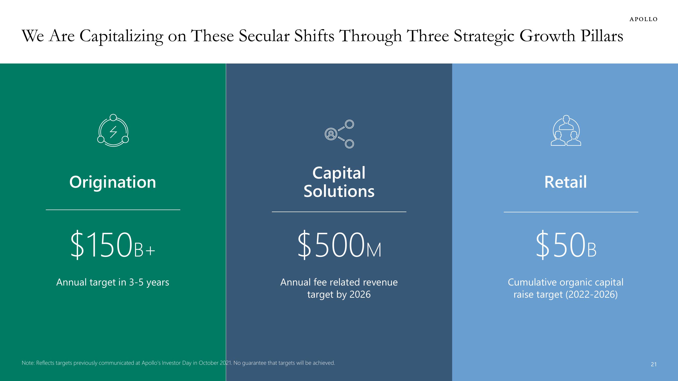 Apollo Global Management Investor Presentation Deck slide image #21