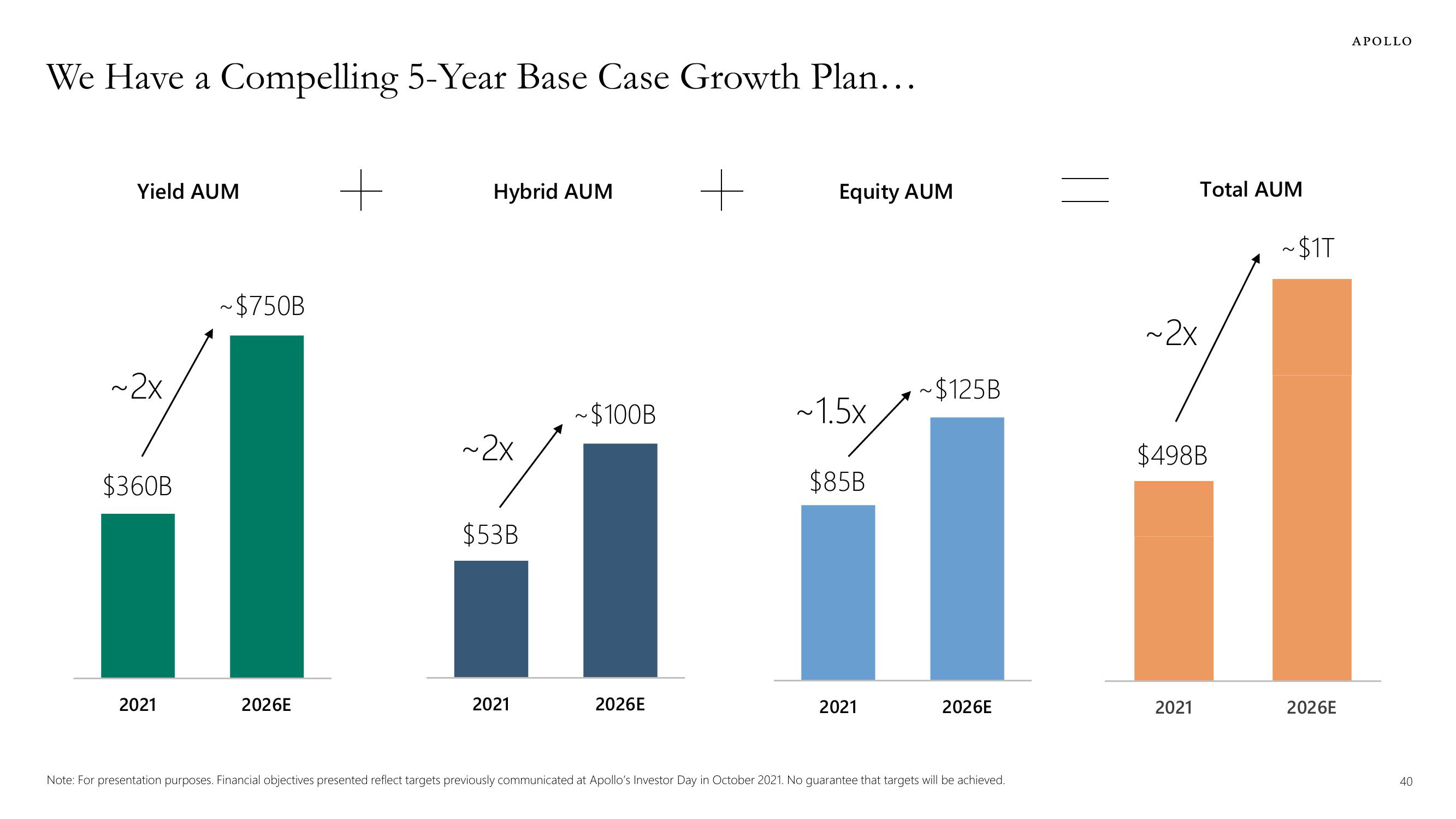 Apollo Global Management Investor Presentation Deck slide image #40