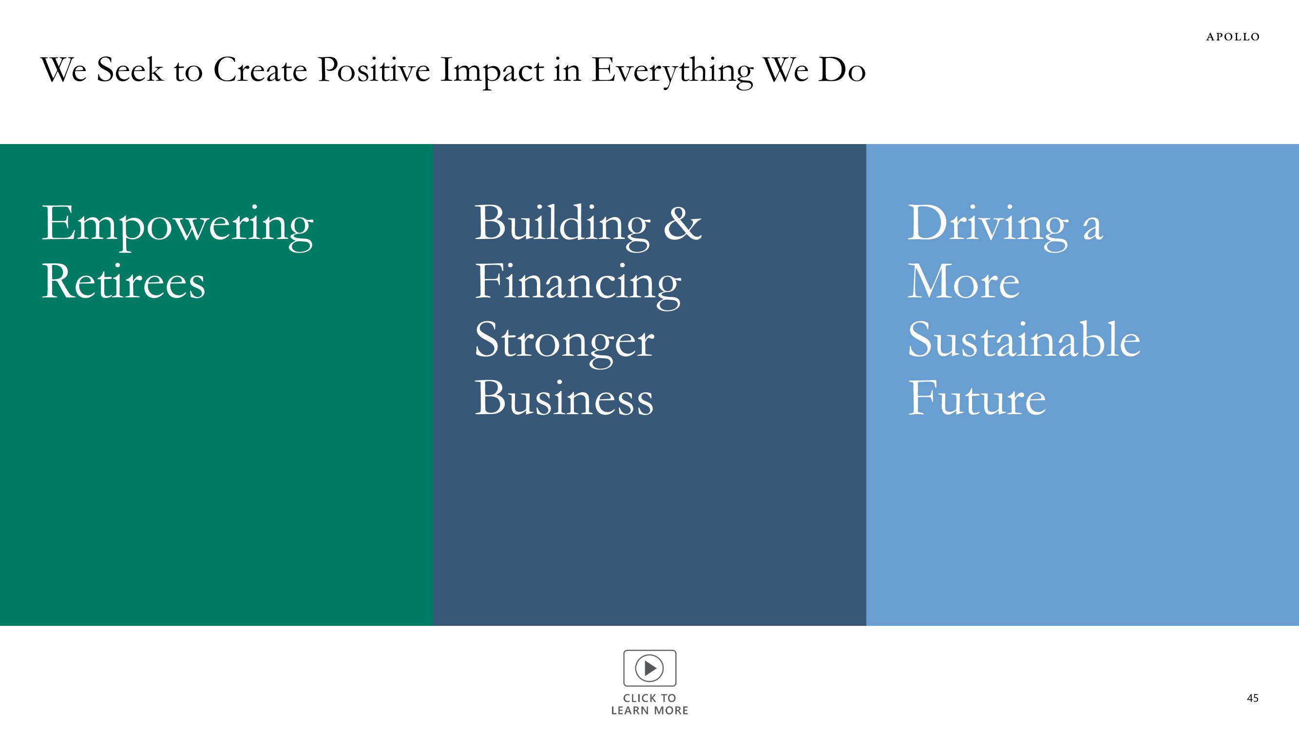 Apollo Global Management Investor Presentation Deck slide image #45