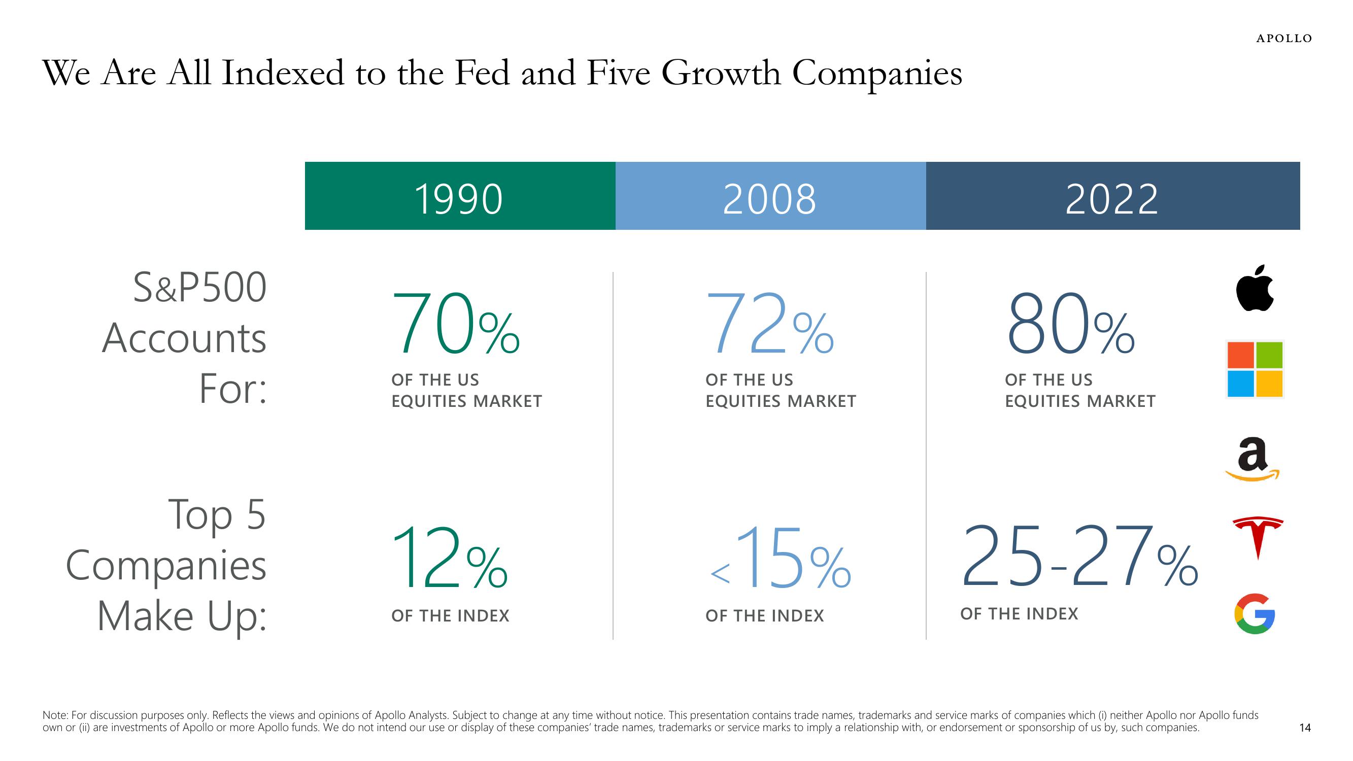 Apollo Global Management Investor Presentation Deck slide image #14