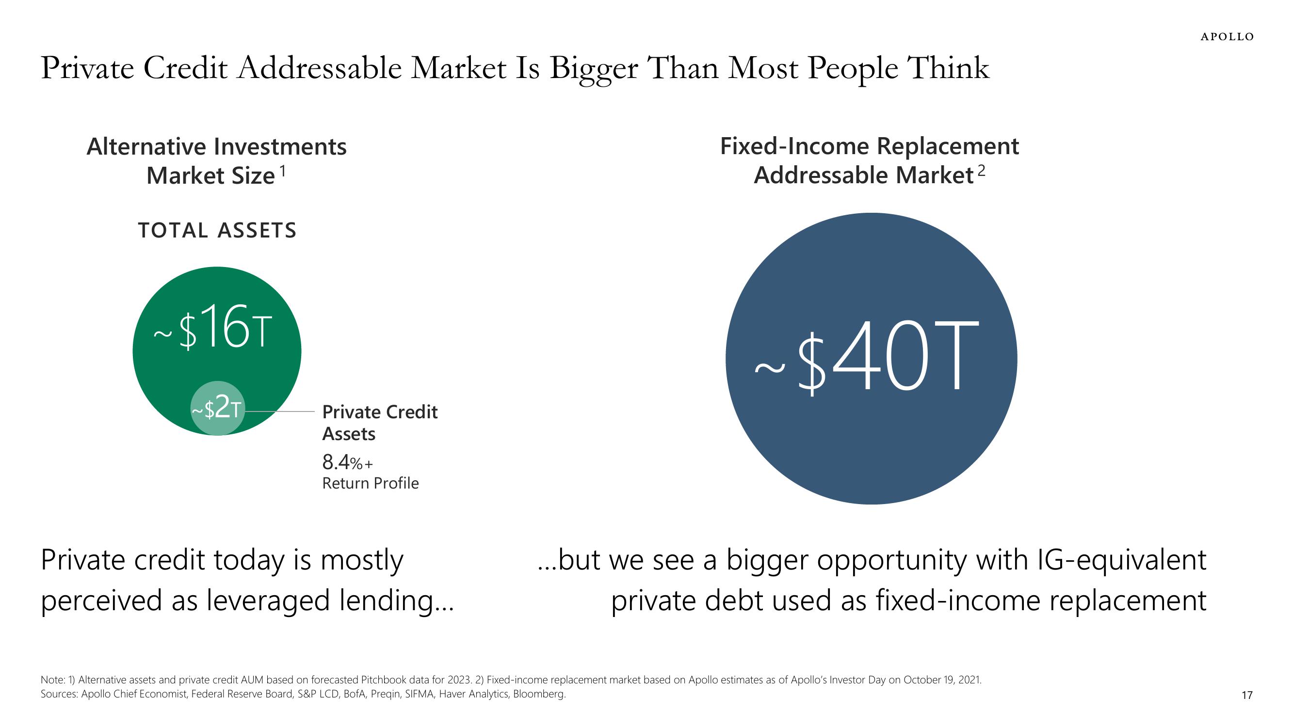 Apollo Global Management Investor Presentation Deck slide image #17