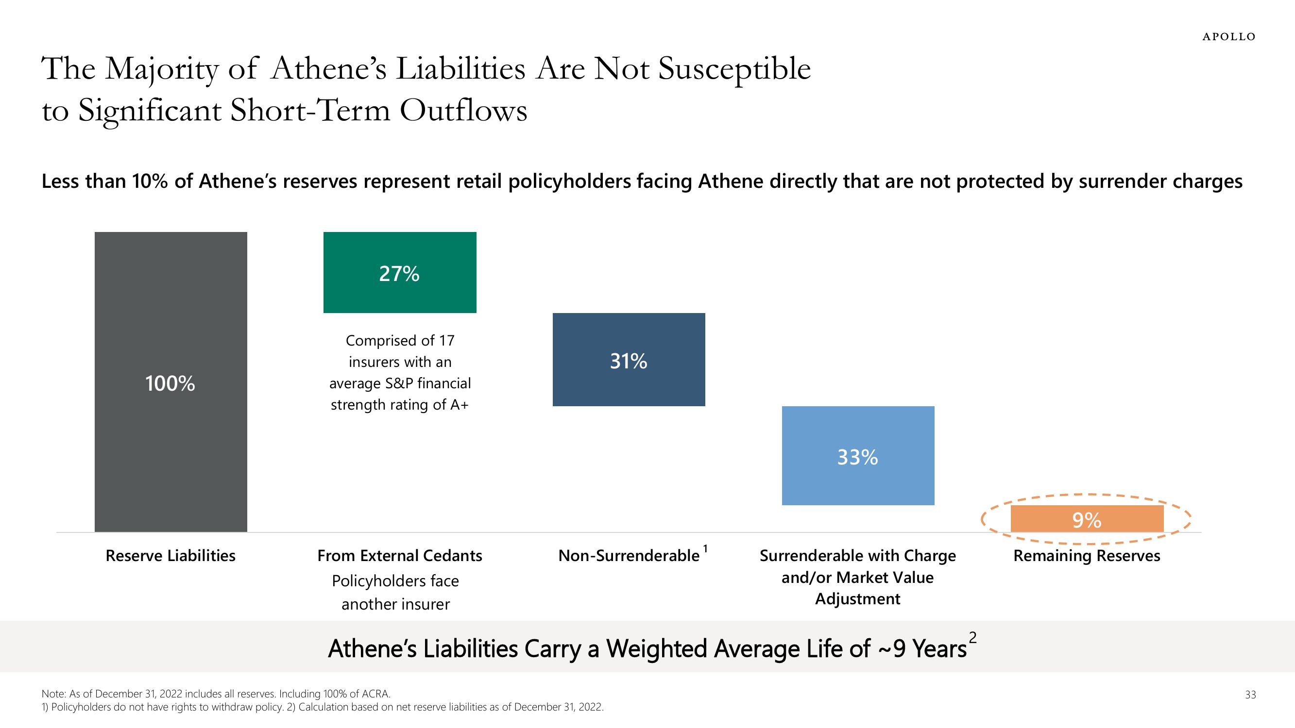 Apollo Global Management Investor Presentation Deck slide image #33