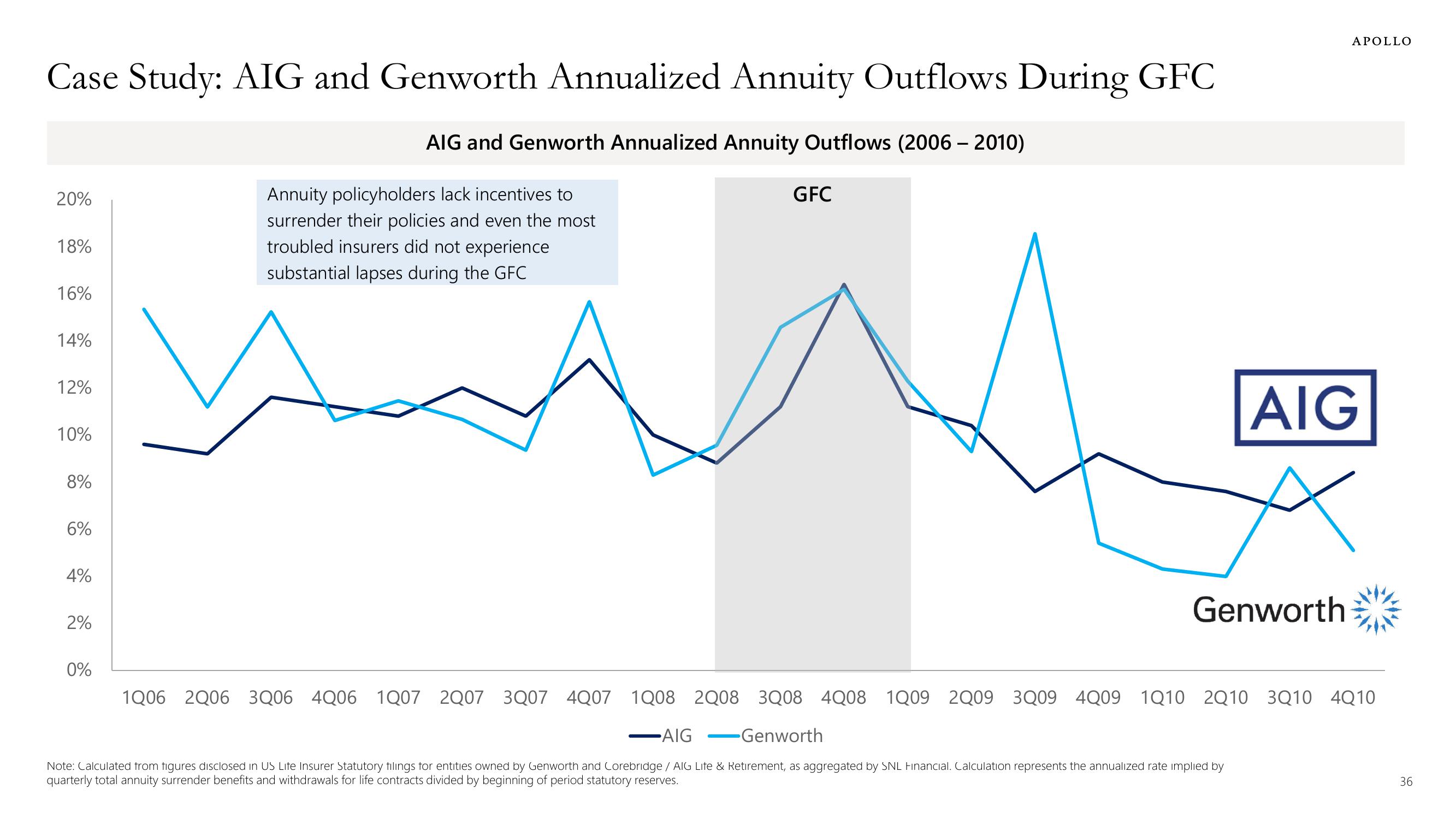 Apollo Global Management Investor Presentation Deck slide image #36