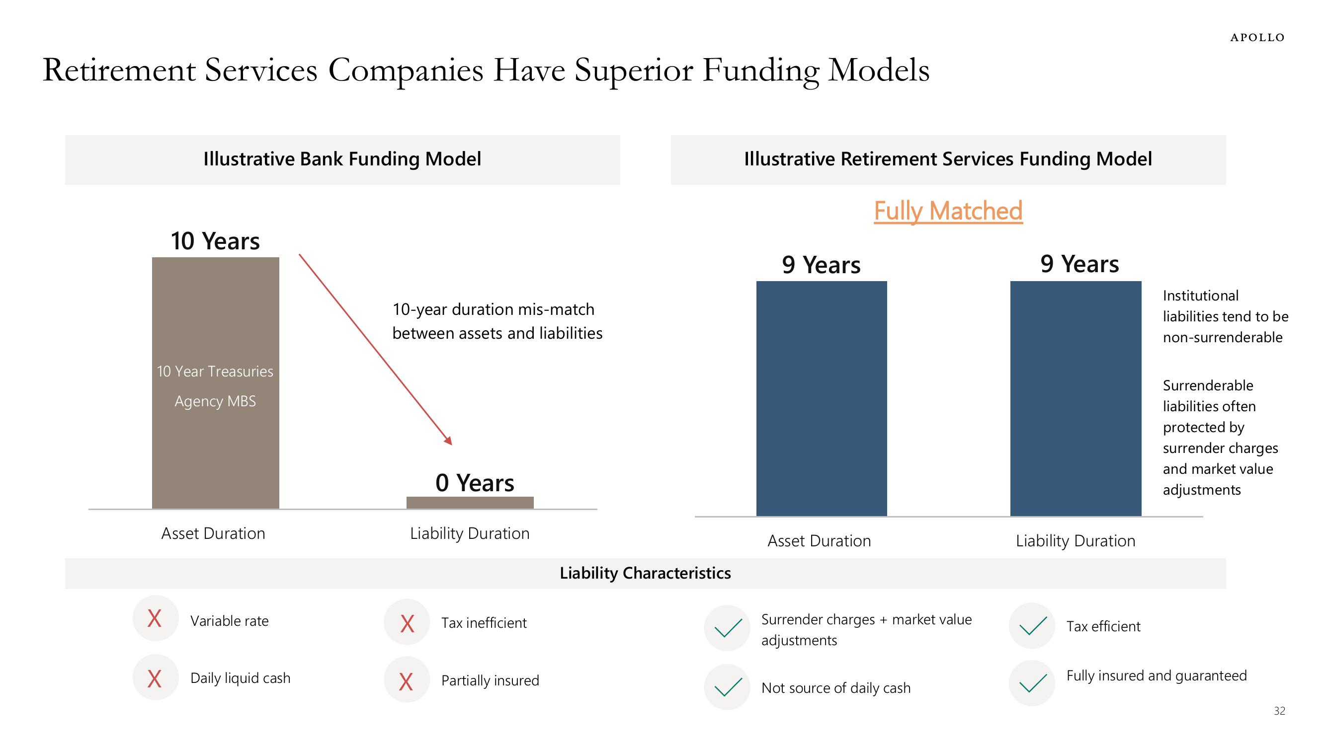 Apollo Global Management Investor Presentation Deck slide image #32