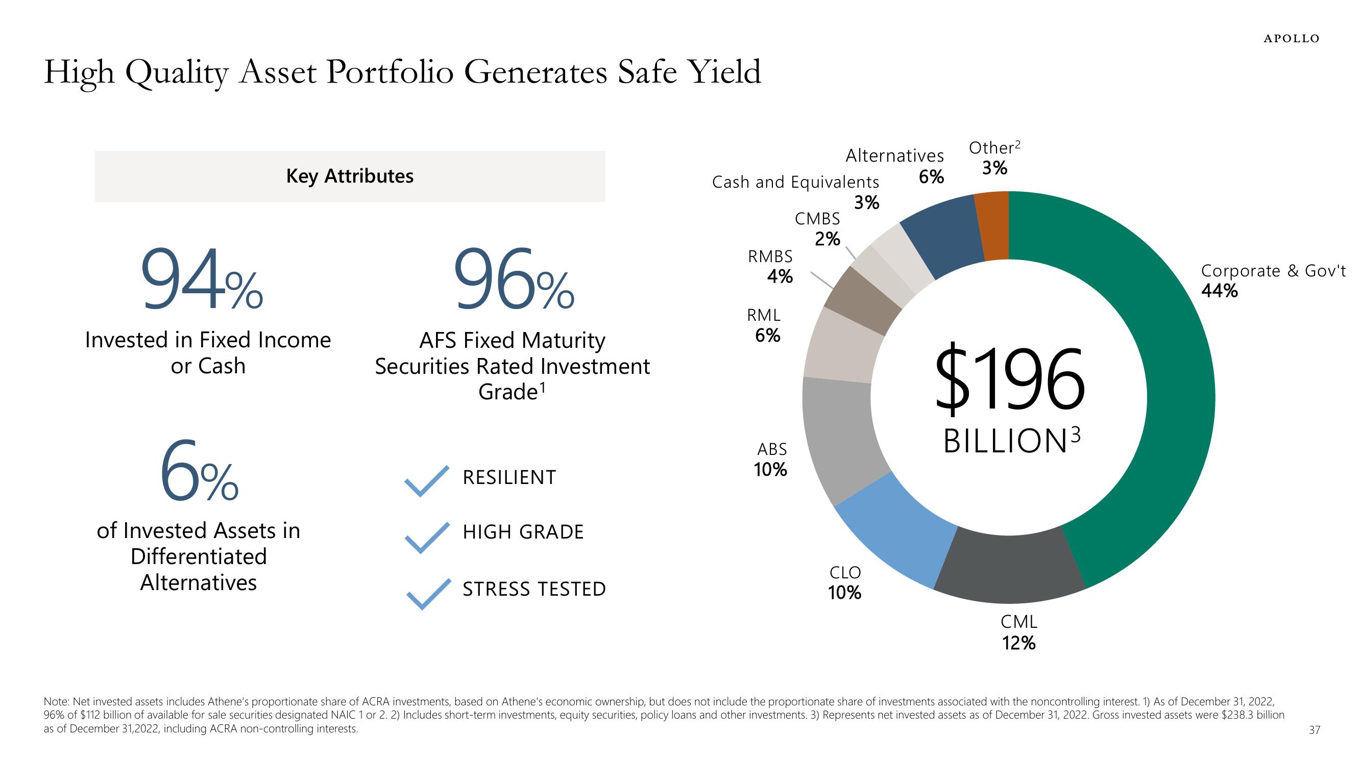 Apollo Global Management Investor Presentation Deck slide image #37