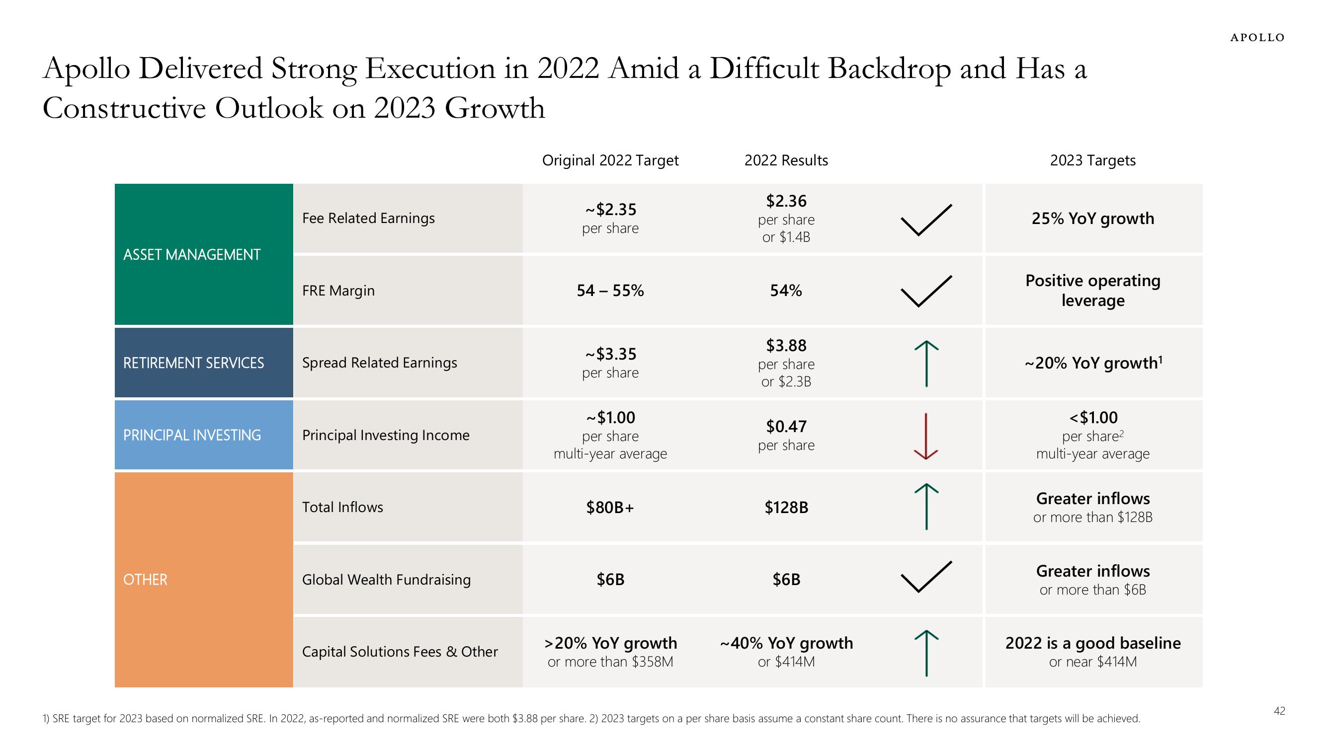 Apollo Global Management Investor Presentation Deck slide image #42