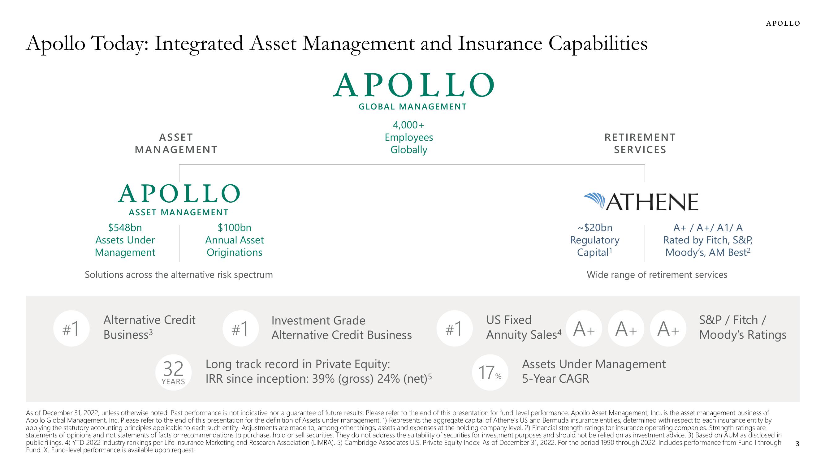 Apollo Global Management Investor Presentation Deck slide image #3