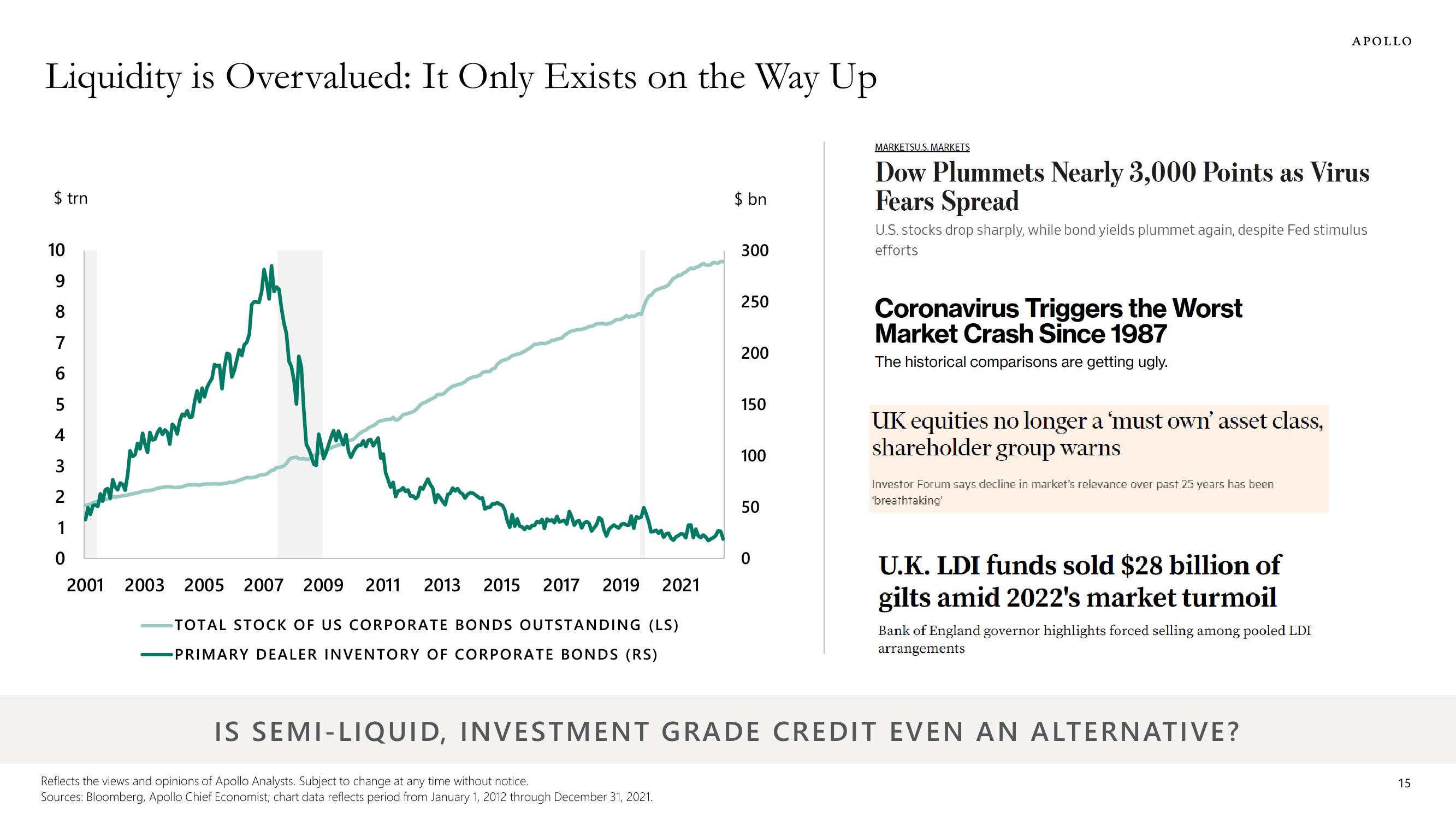 Apollo Global Management Investor Presentation Deck slide image #15