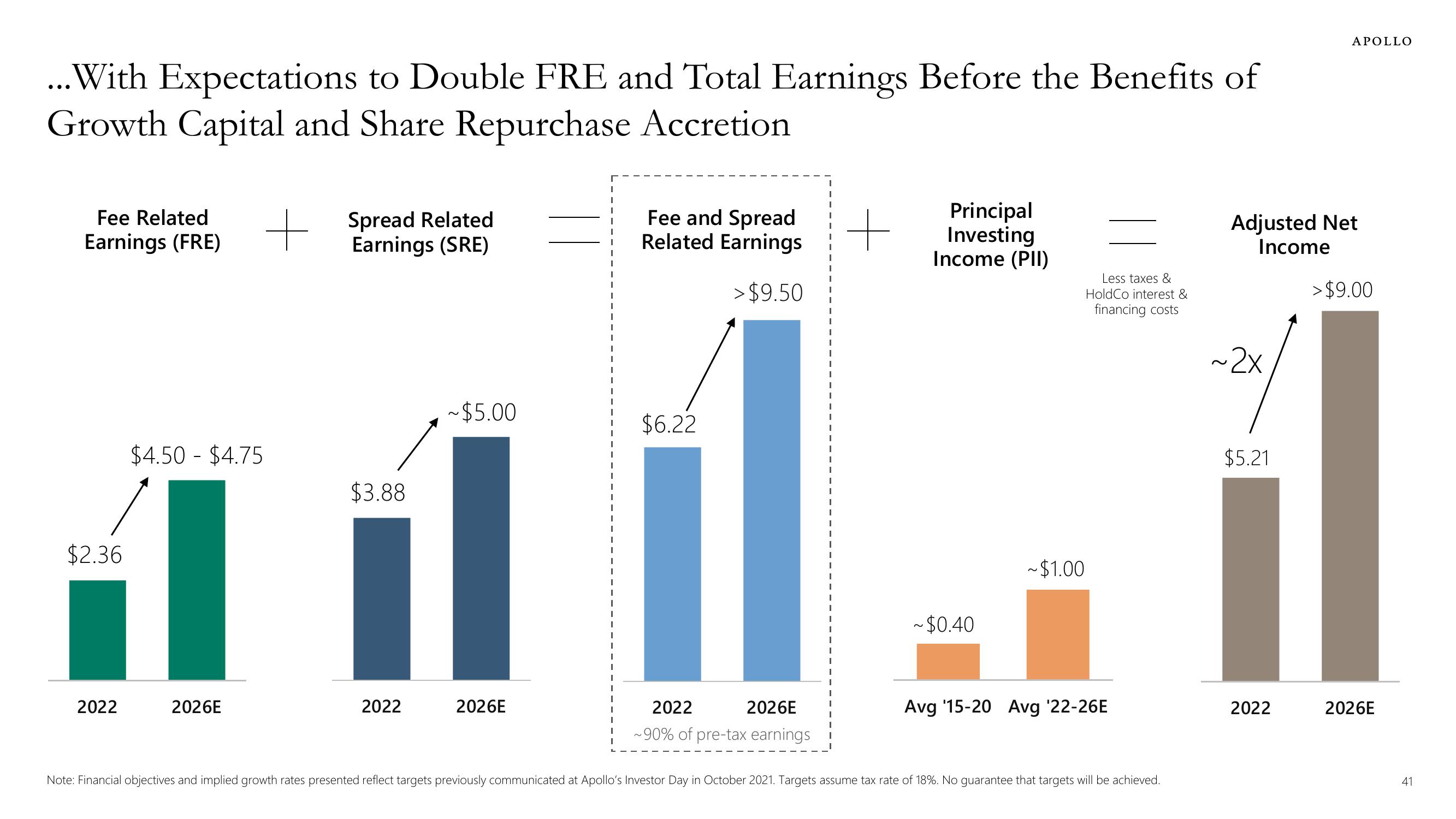 Apollo Global Management Investor Presentation Deck slide image #41