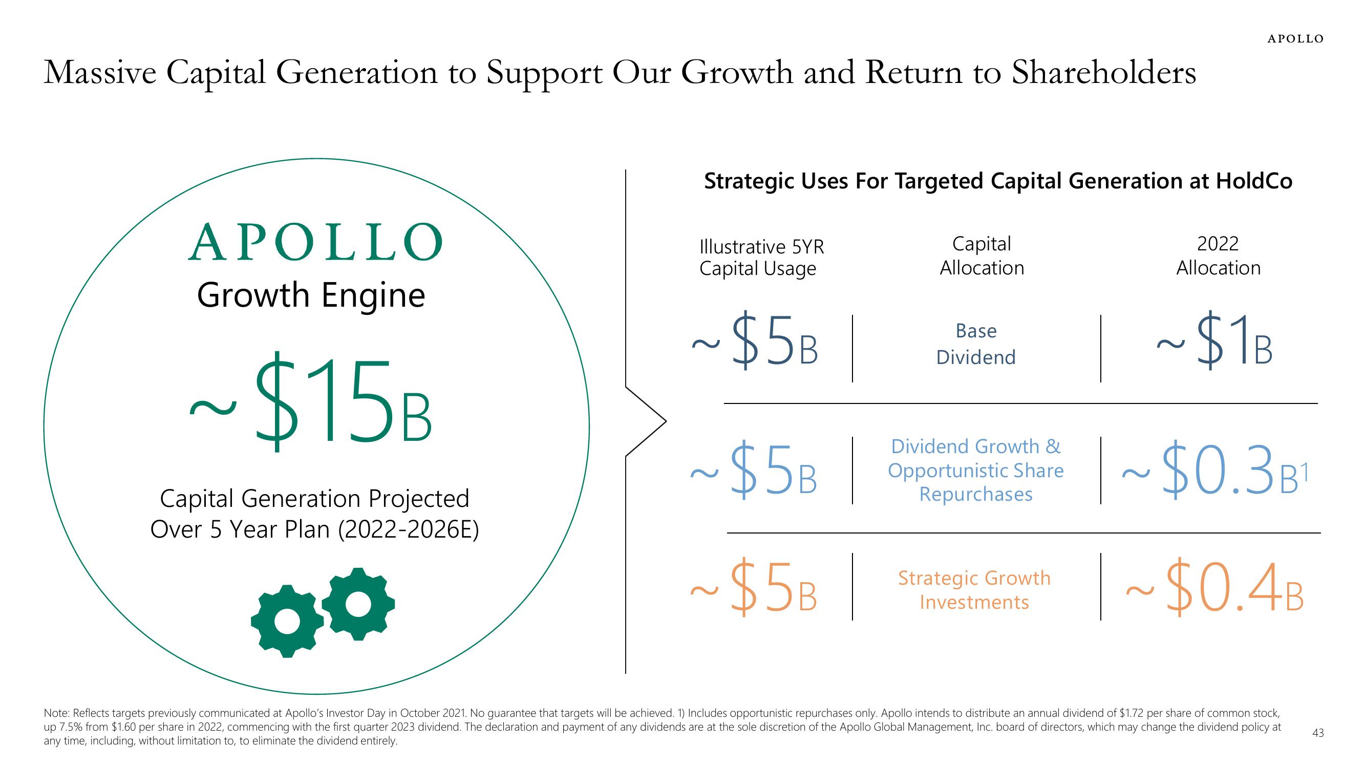 Apollo Global Management Investor Presentation Deck slide image #43