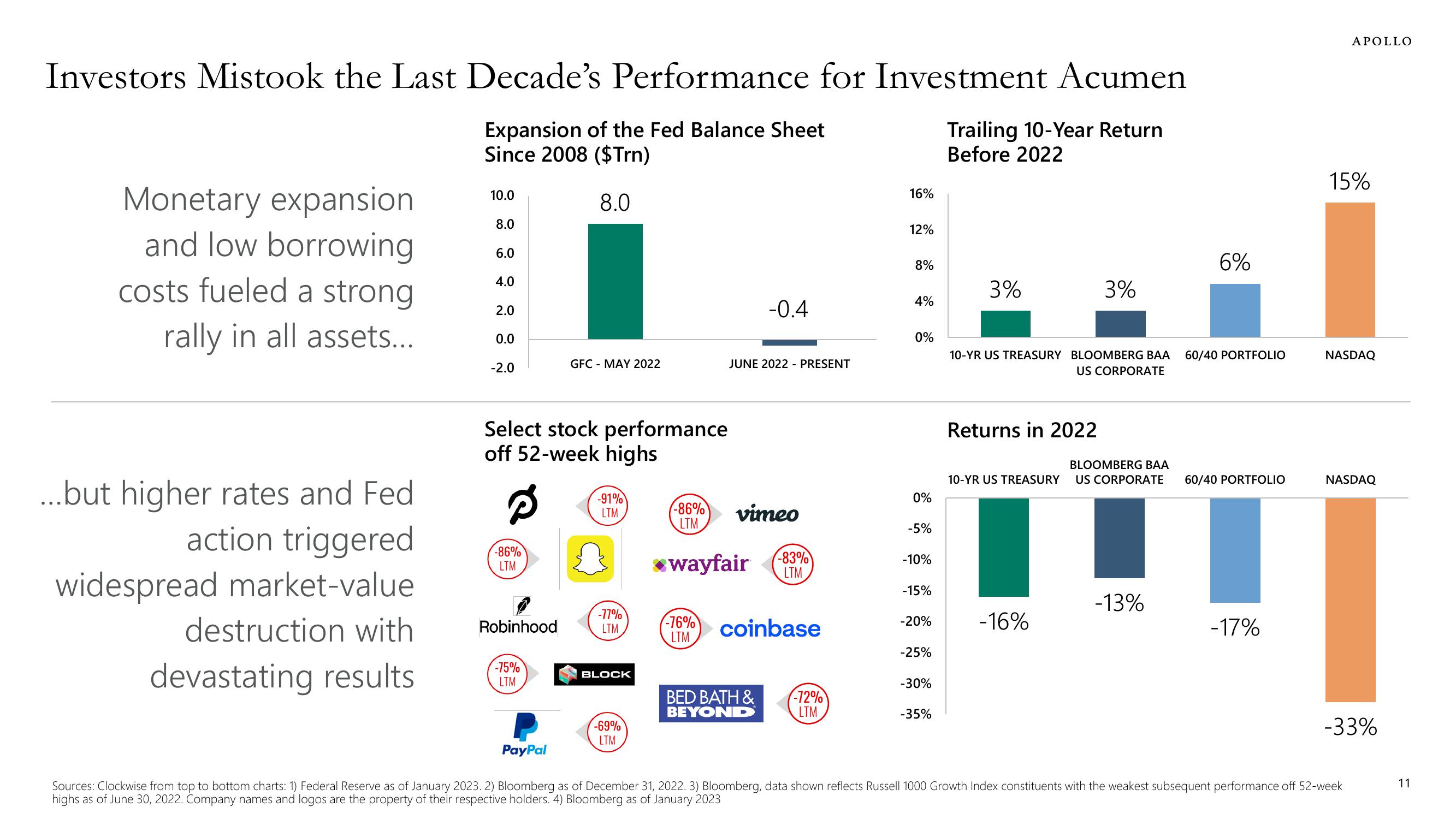 Apollo Global Management Investor Presentation Deck slide image #11