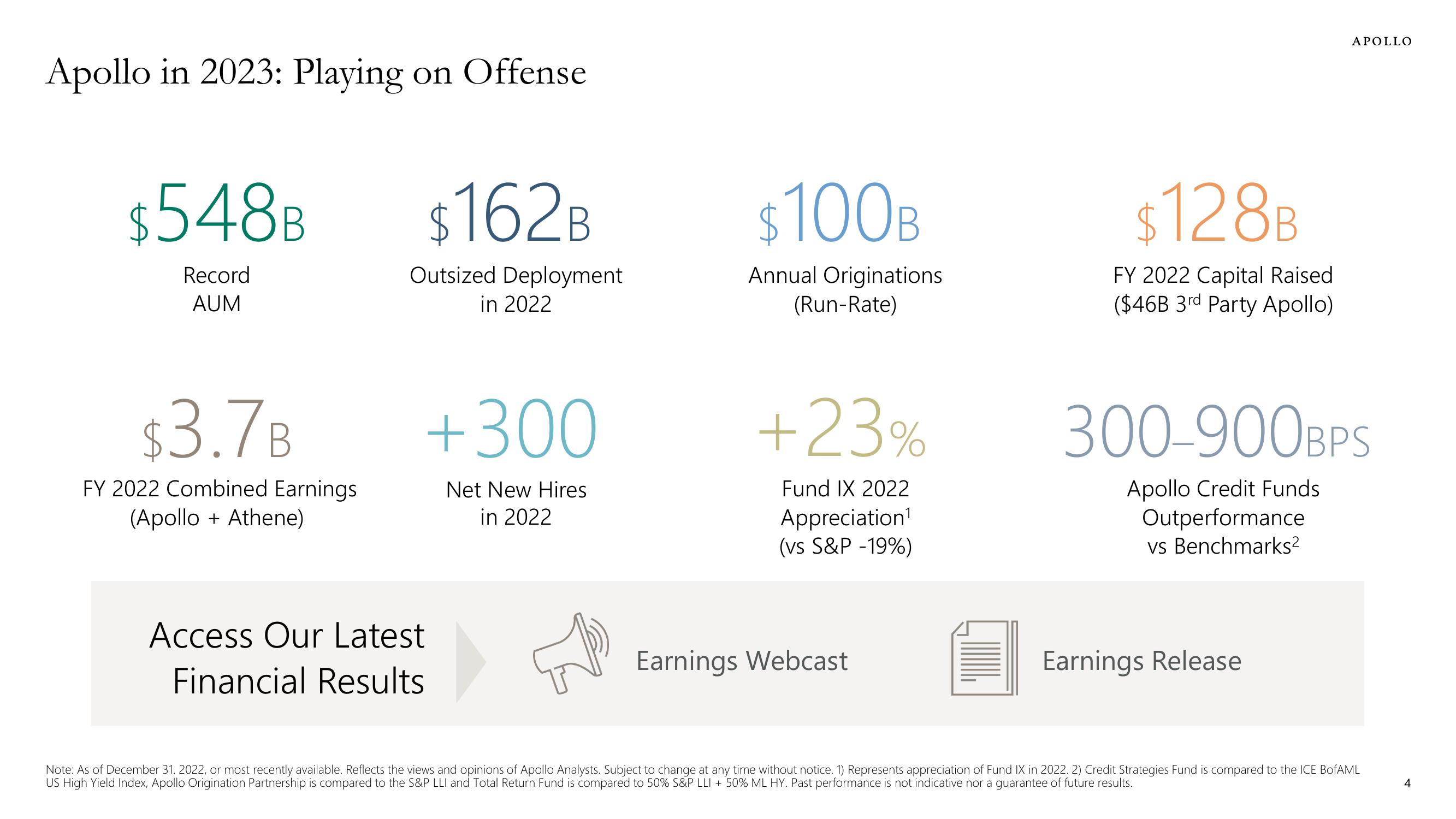 Apollo Global Management Investor Presentation Deck slide image #4